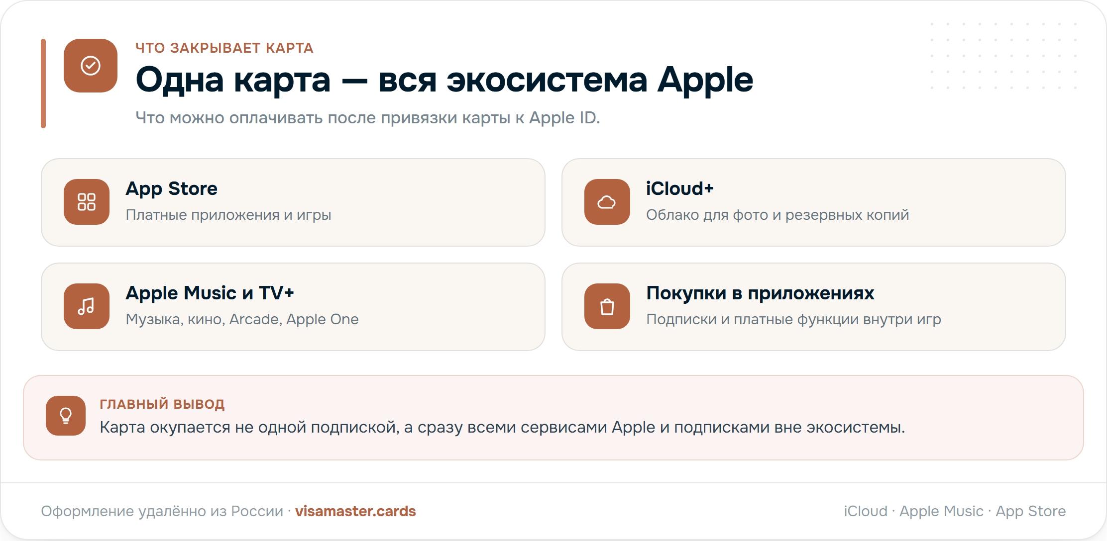 Что можно оплатить одной картой в экосистеме Apple: App Store, iCloud+, Apple Music, покупки внутри приложений