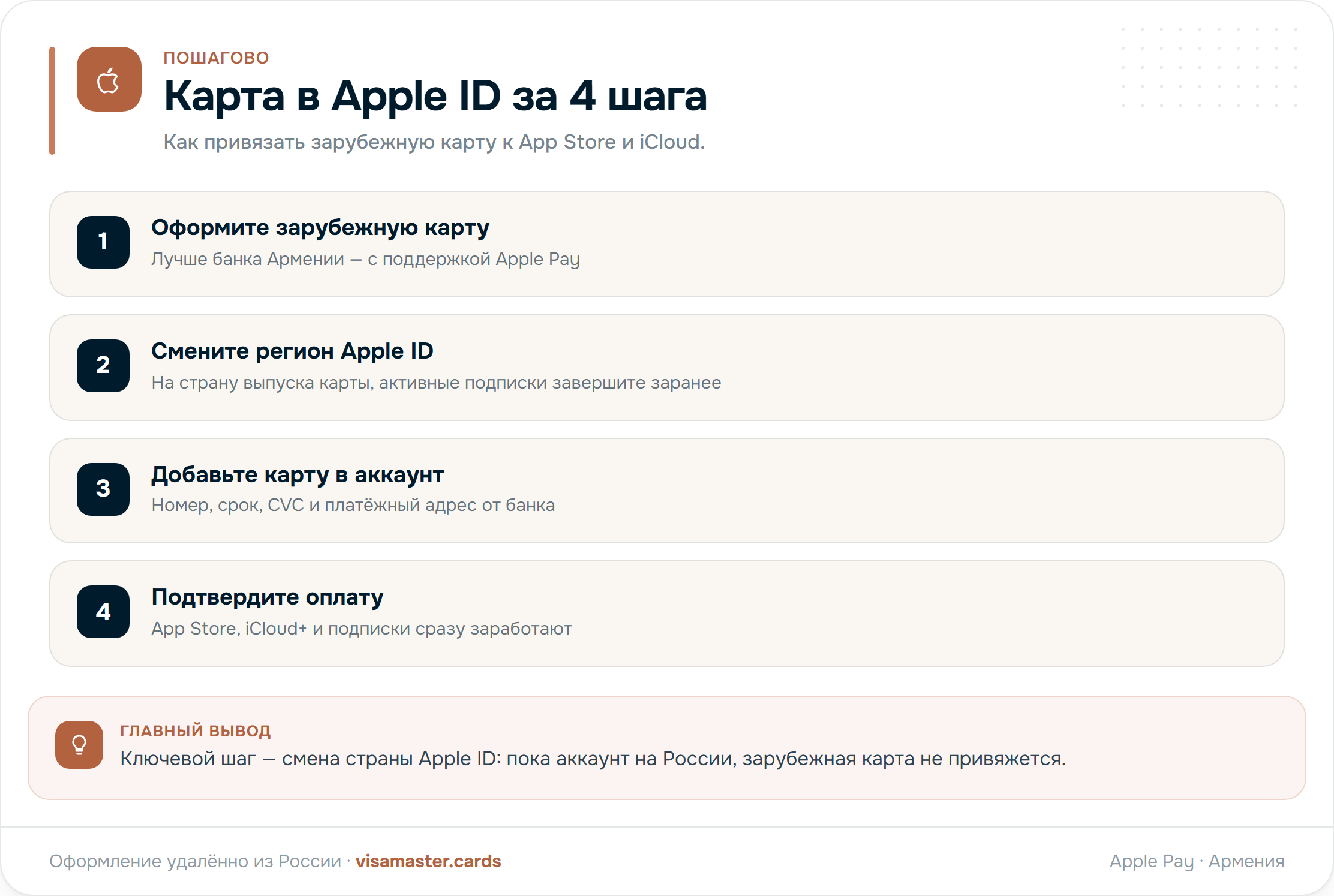 Как привязать зарубежную карту к Apple ID: четыре шага — оформить карту, сменить регион, добавить карту, подтвердить