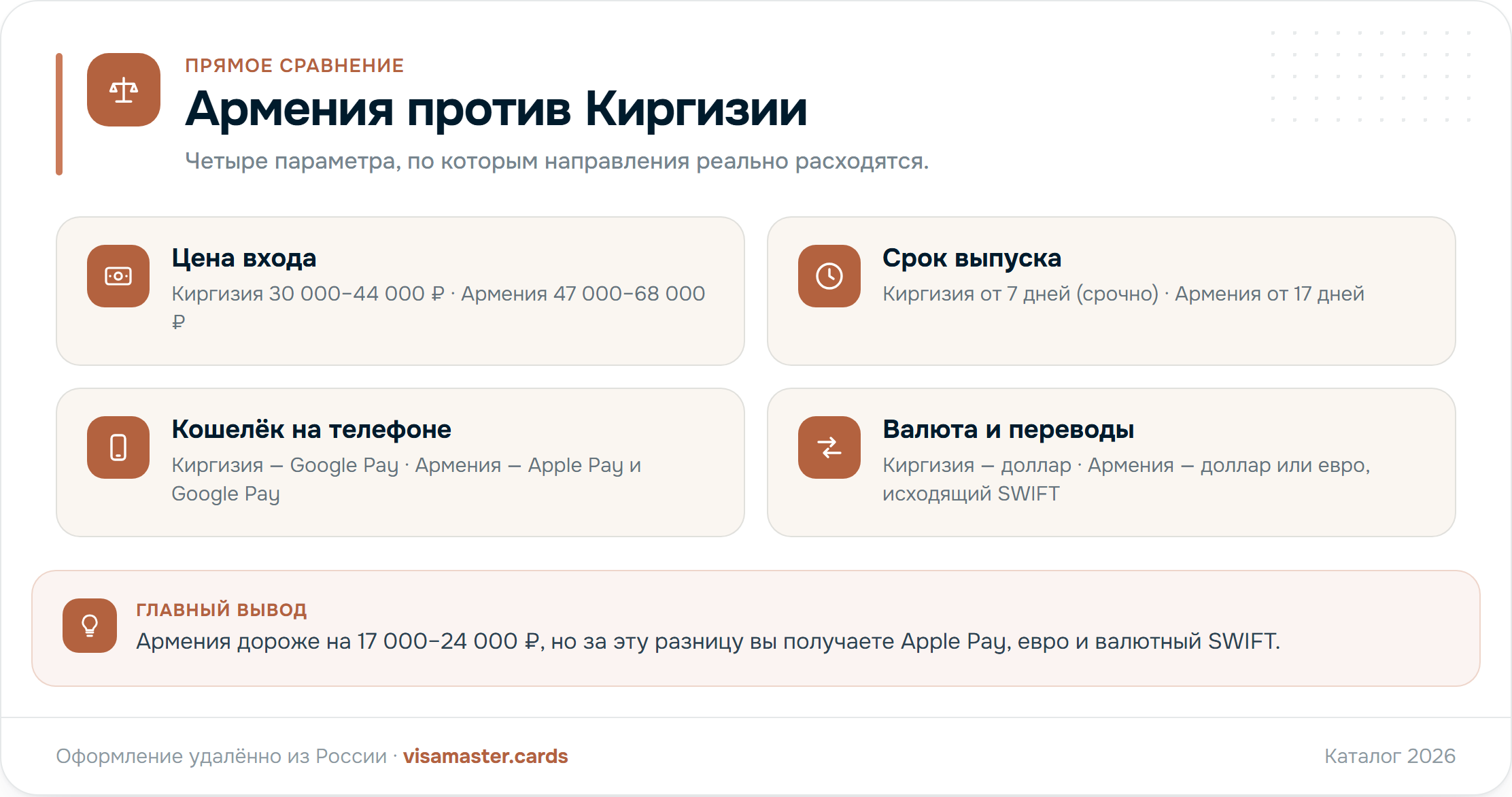 Сравнение карт Армении и Киргизии 2026: цена, сроки выпуска, Apple Pay, валюта счёта, SWIFT, срок действия