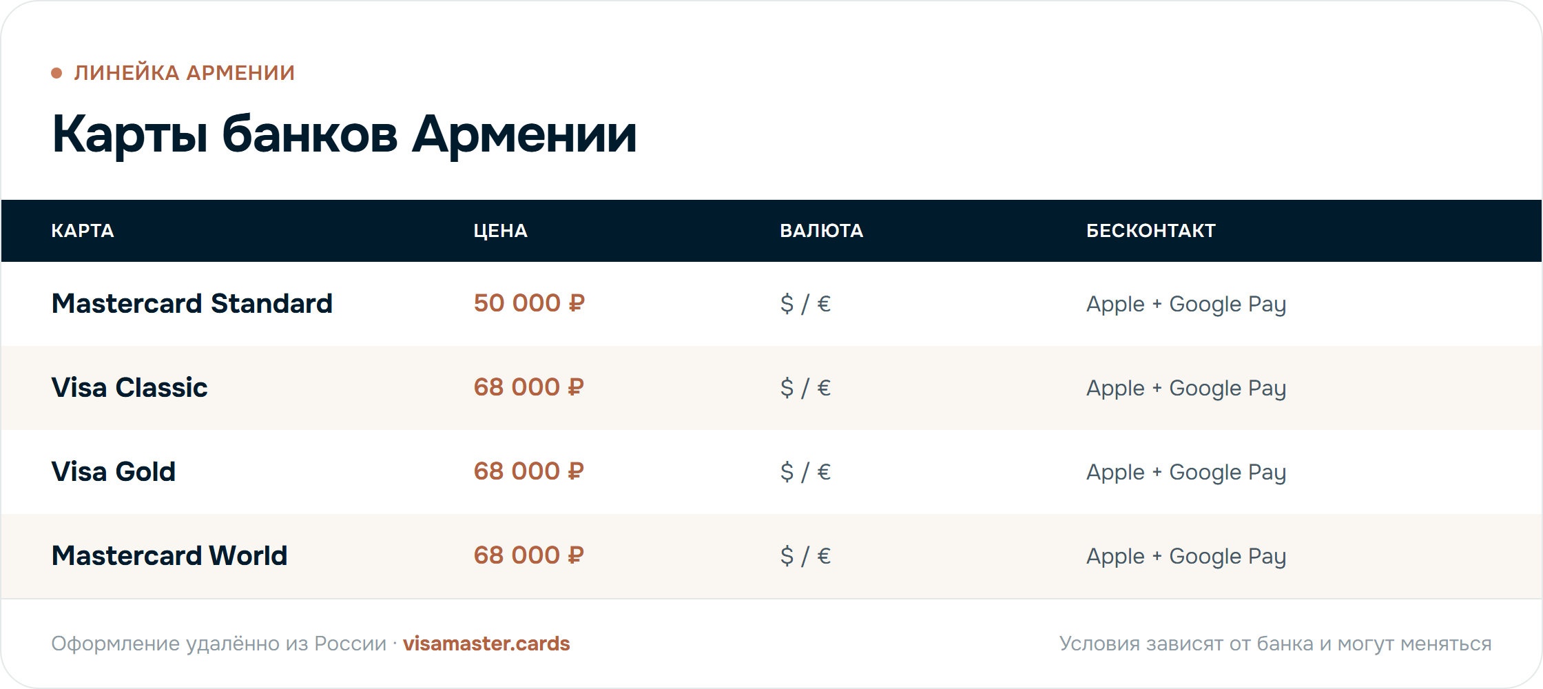 Карты банков Армении: продукты, цены и условия