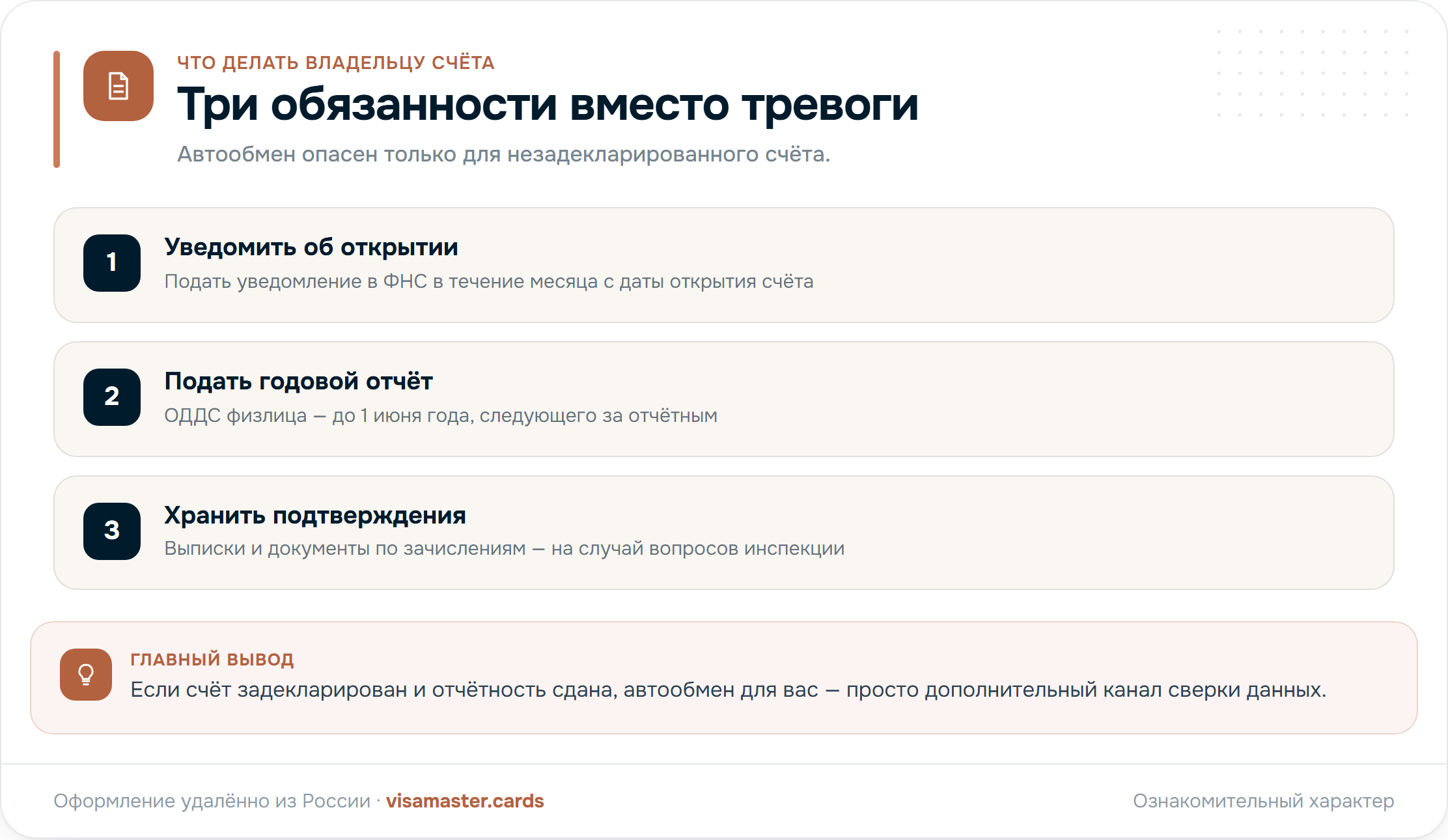 Инфографика: какие данные банк передаёт в ФНС автоматически, какие послабления действуют для стран перечня и что нужно сделать владельцу карты