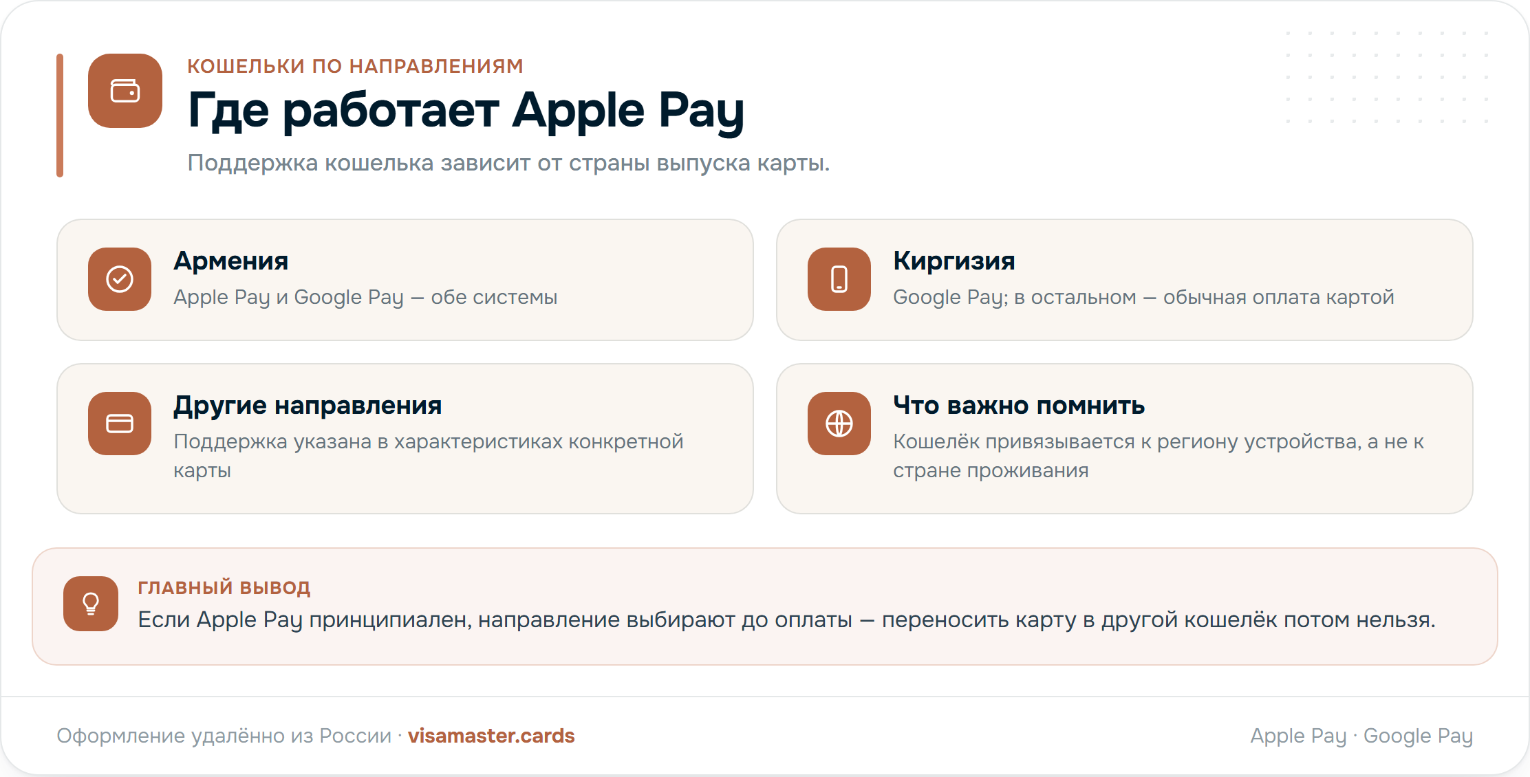 Поддержка Apple Pay и Google Pay по направлениям каталога