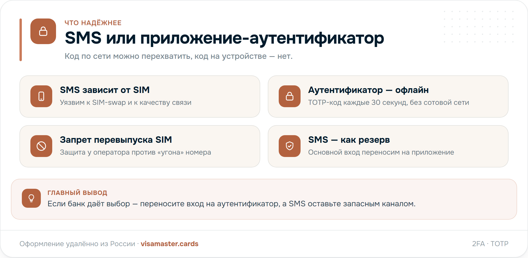 Сравнение SMS-кода и приложения-аутентификатора: зависимость от SIM, риск перехвата и работа офлайн