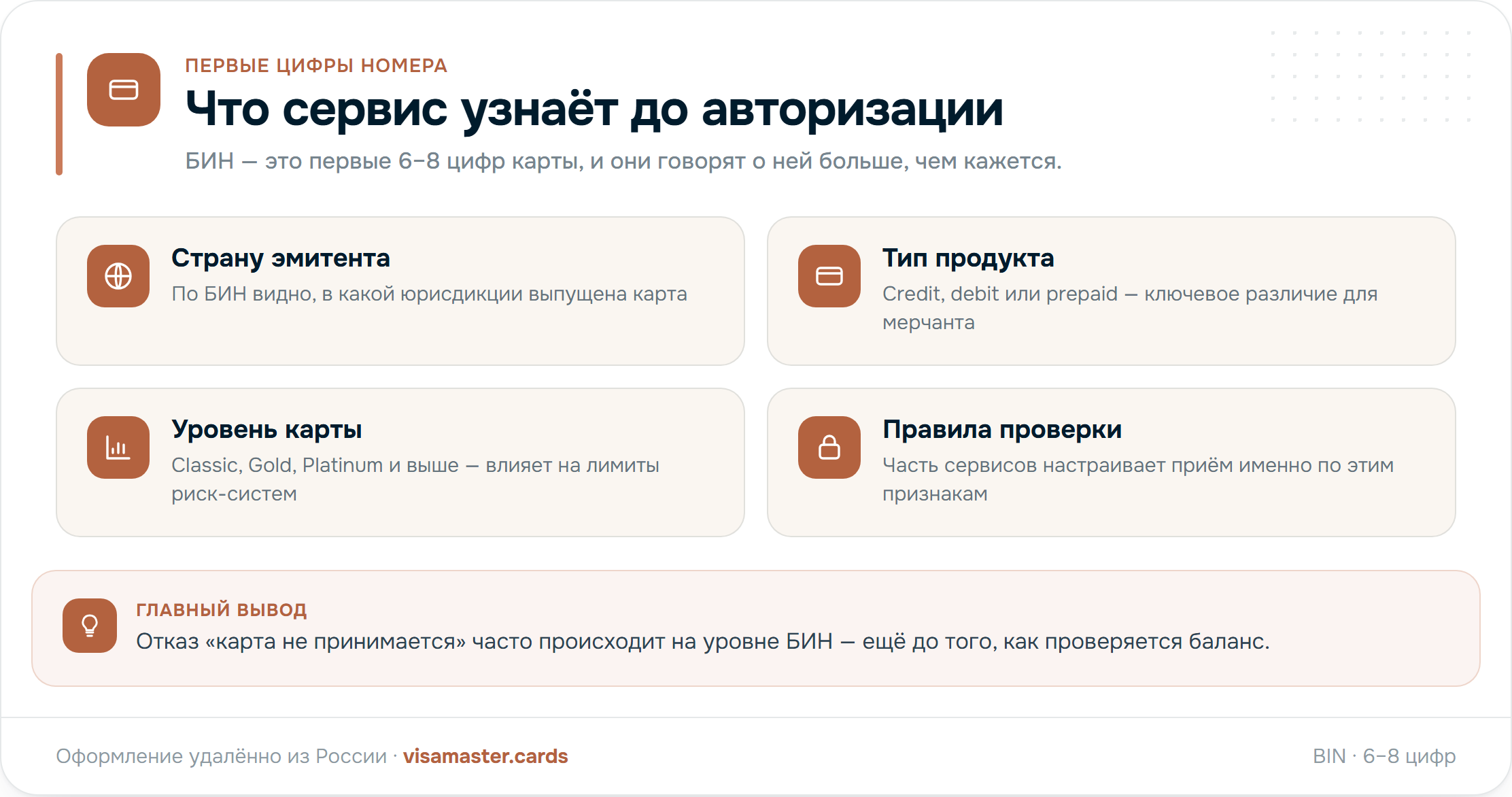 Что мерчант узнаёт о карте по первым цифрам номера