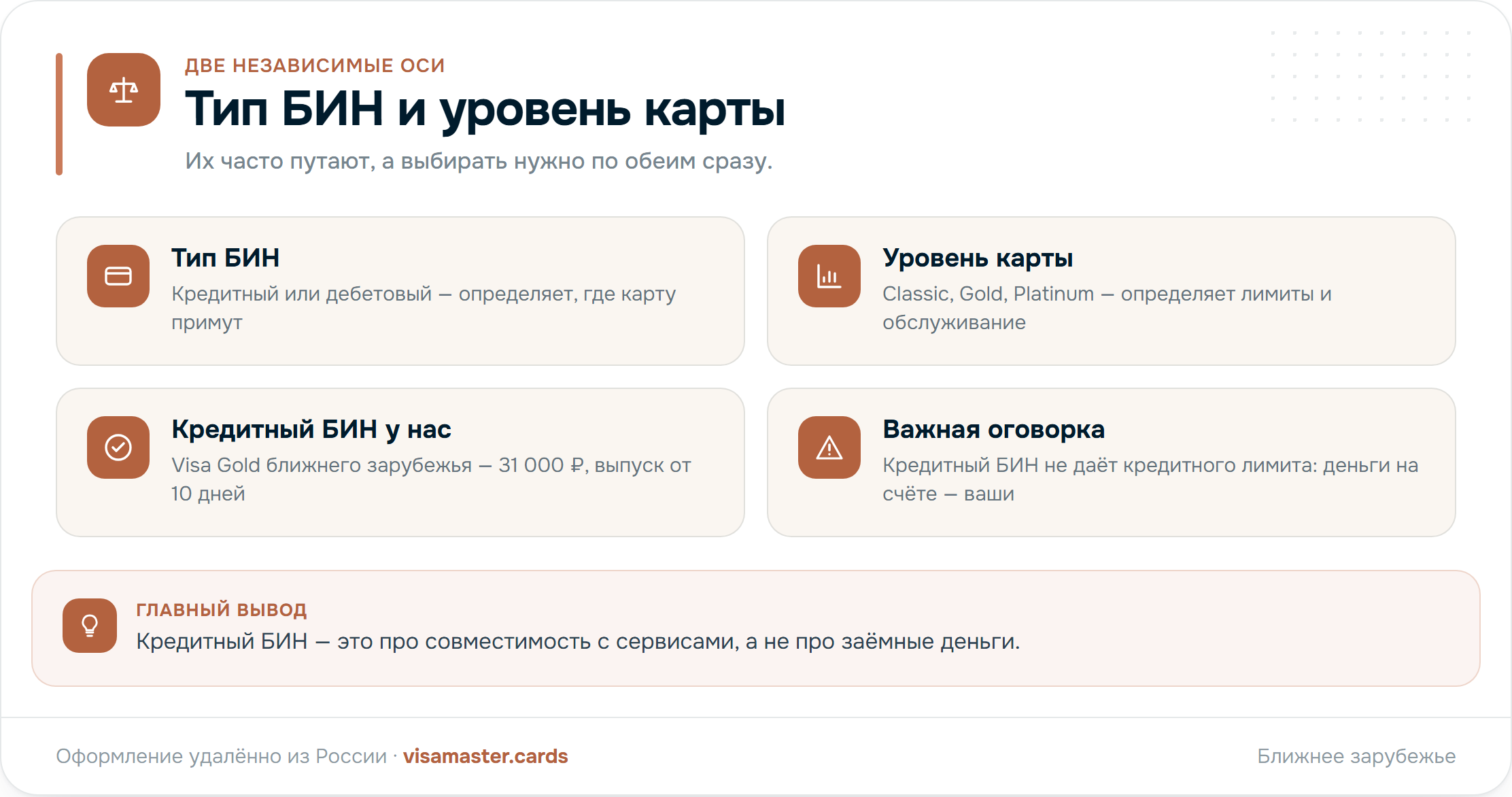 Кредитный БИН и уровень карты: две независимые оси выбора