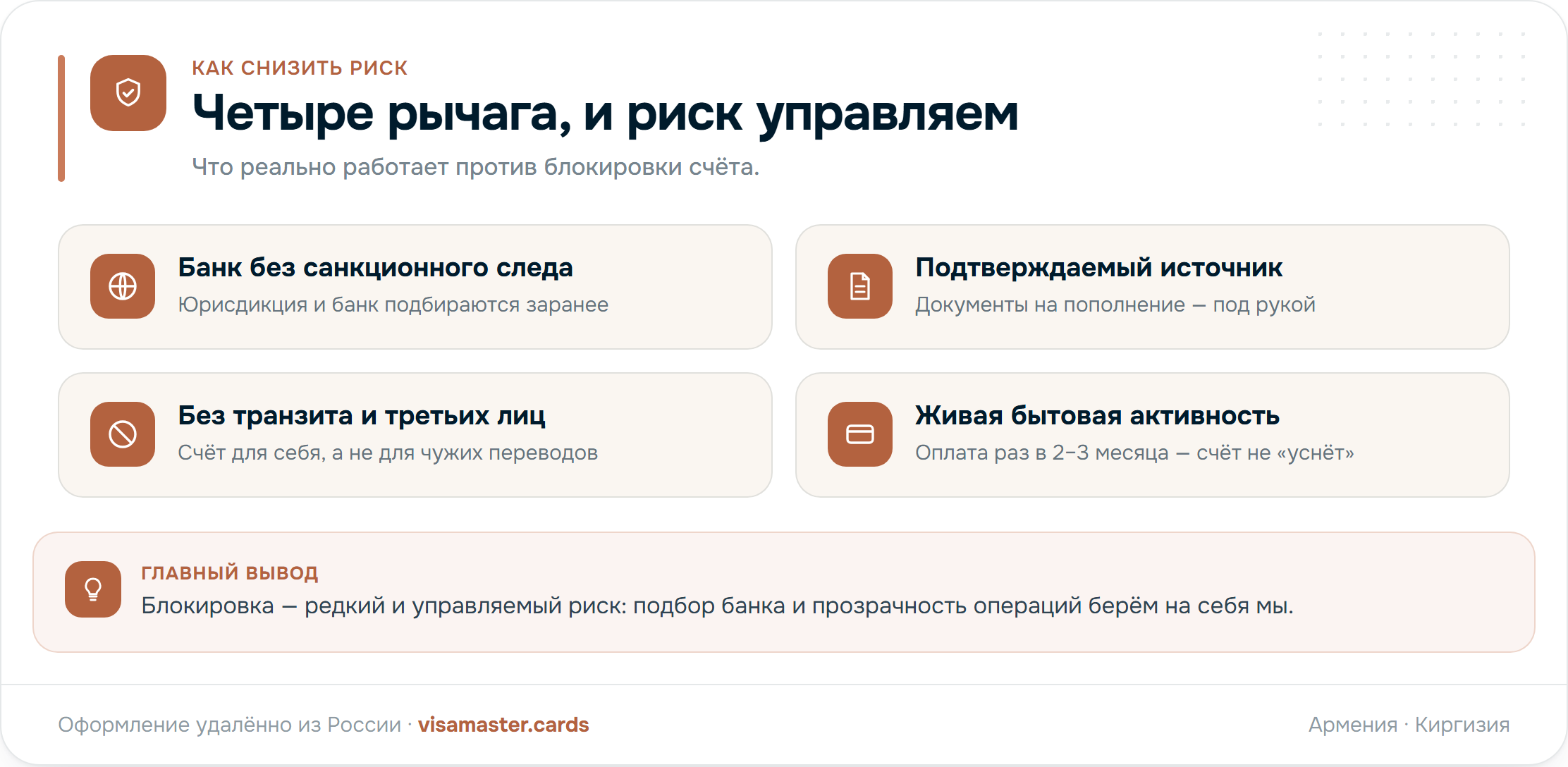 Четыре рычага снижения риска блокировки: банк без санкционного следа, подтверждаемый источник средств, отказ от транзита и переводов третьим лицам, регулярная бытовая активность по карте — и порядок действий при запросе банка