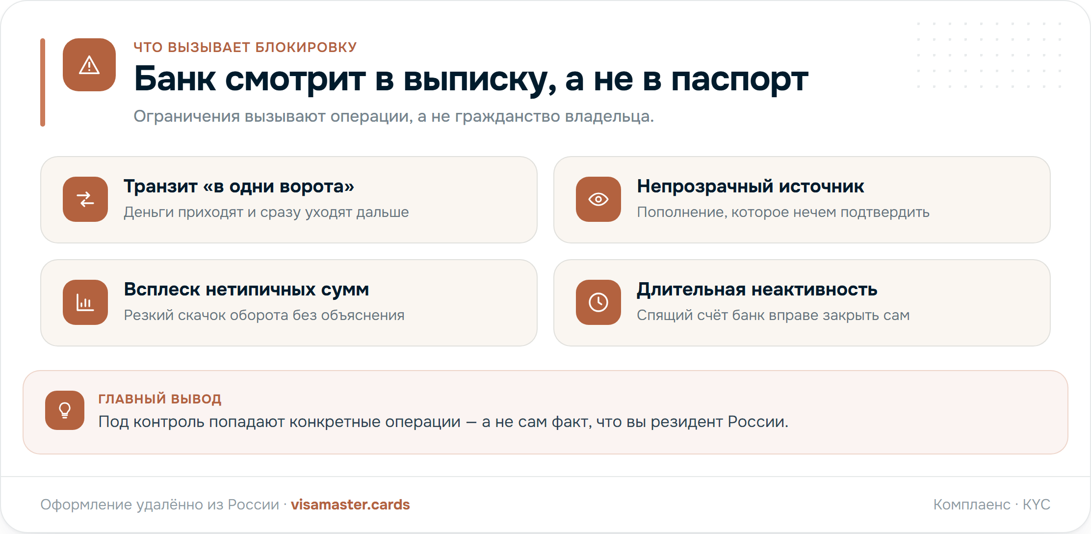 Что на самом деле вызывает блокировку зарубежной карты: транзитные переводы, непрозрачный источник пополнения, всплеск нетипичных сумм, длительная неактивность и санкционный след банка — комплаенс реагирует на операции, а не на гражданство