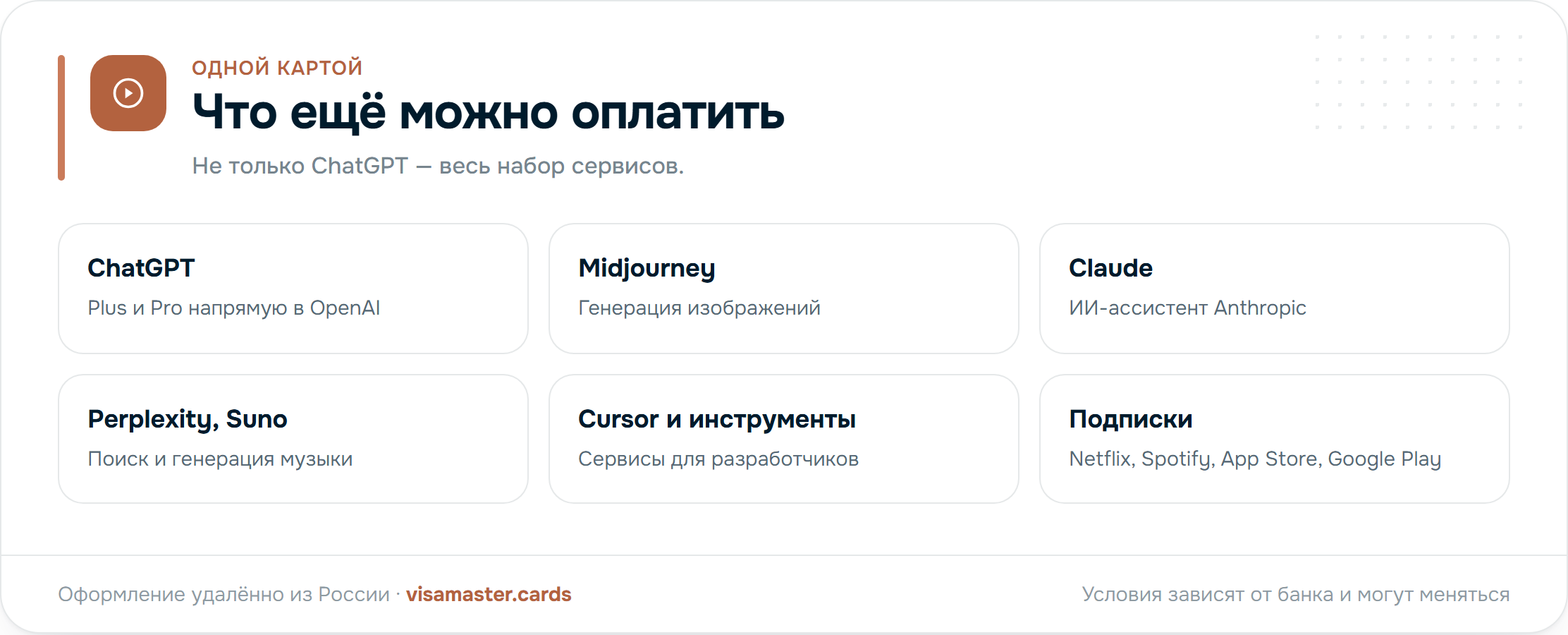 Что можно оплатить одной зарубежной картой: ChatGPT, Midjourney, Claude, Perplexity, Suno, подписки