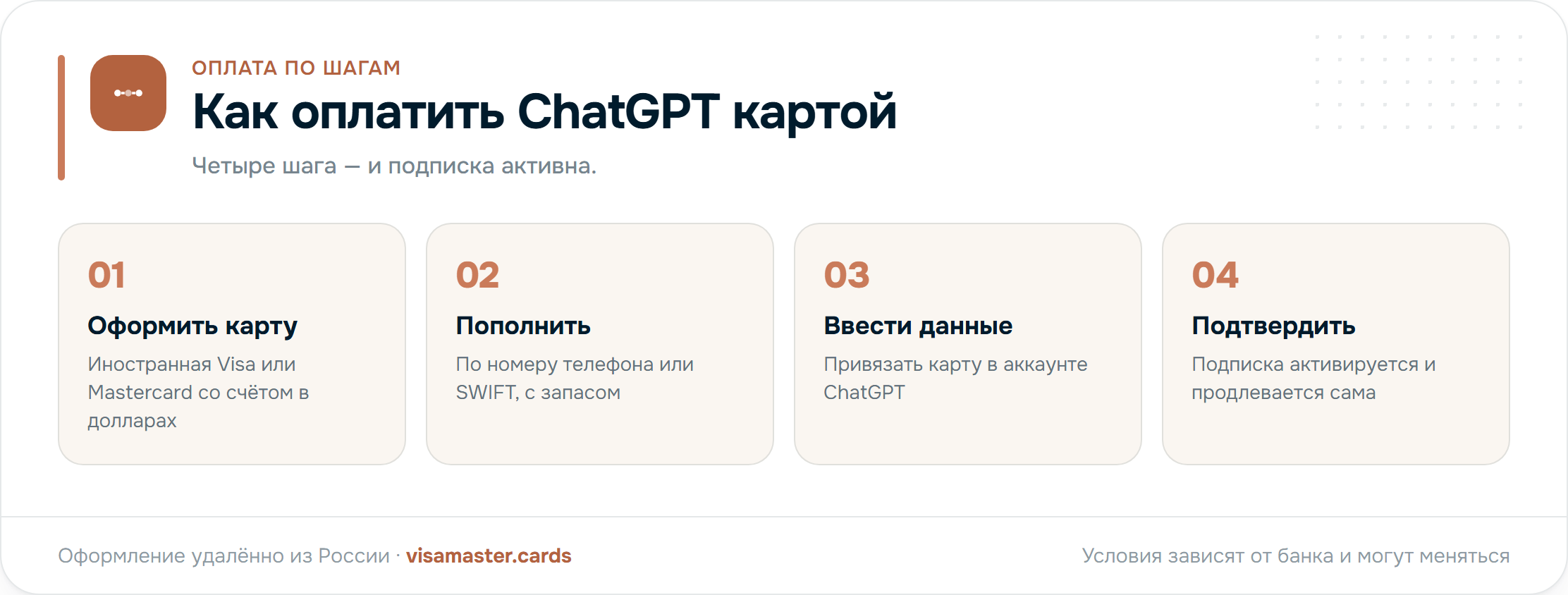 Как оплатить ChatGPT зарубежной картой: четыре шага — оформить карту, пополнить, ввести данные, подтвердить