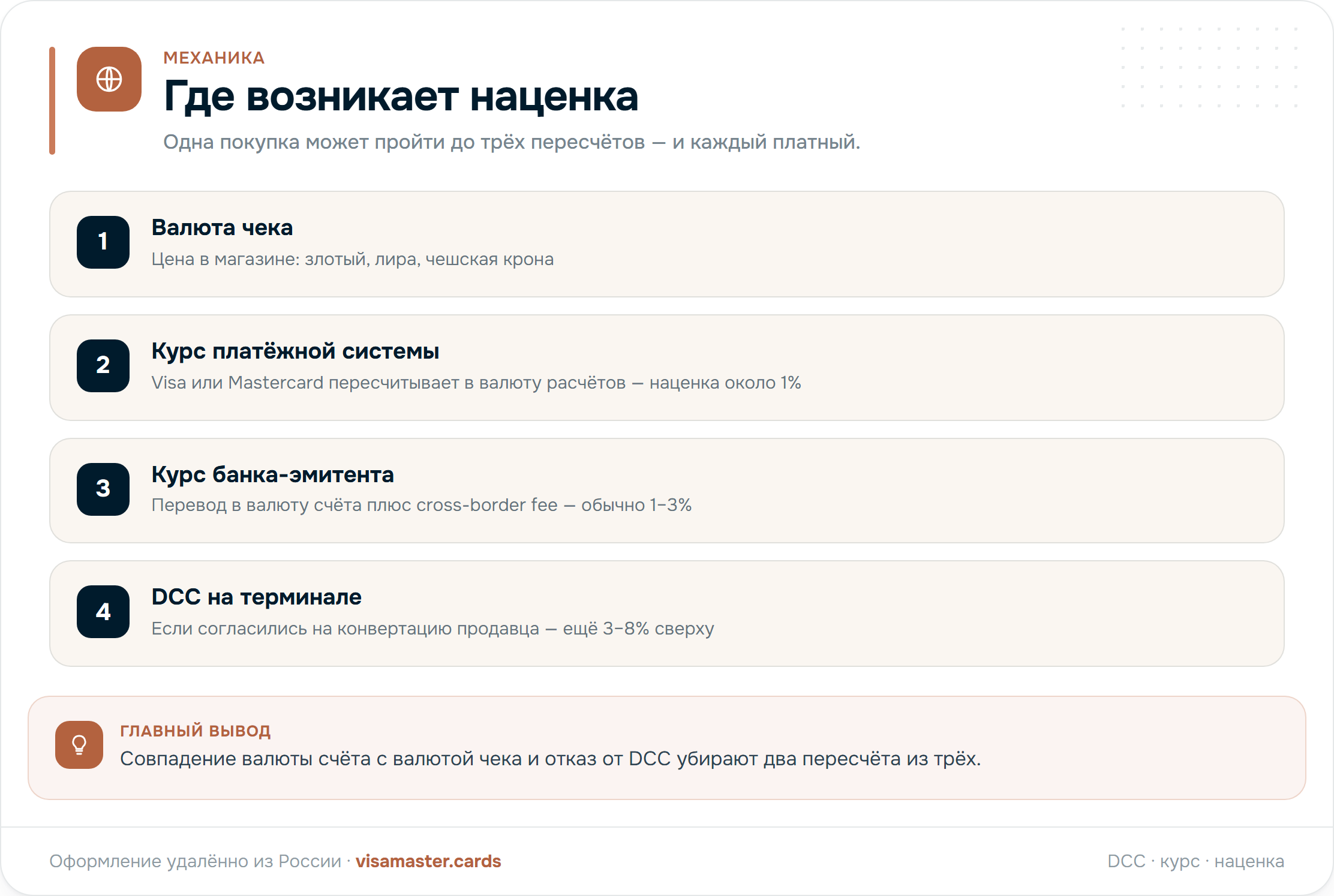 Цепочка конвертации при оплате зарубежной картой и где возникает наценка: оплата в местной валюте против DCC на примере покупки в 100 евро