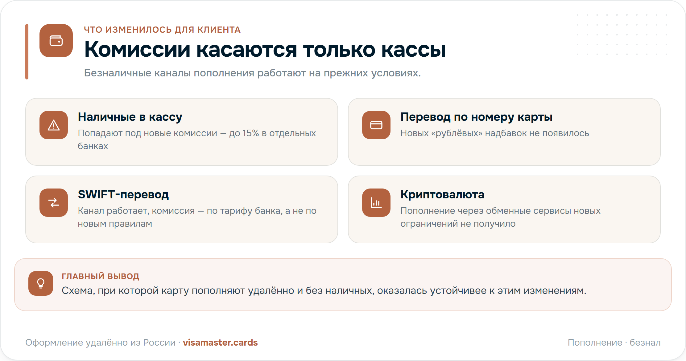 Наличные рубли в кассу зарубежного банка — 5–15%, безналичные каналы пополнения — прежние условия