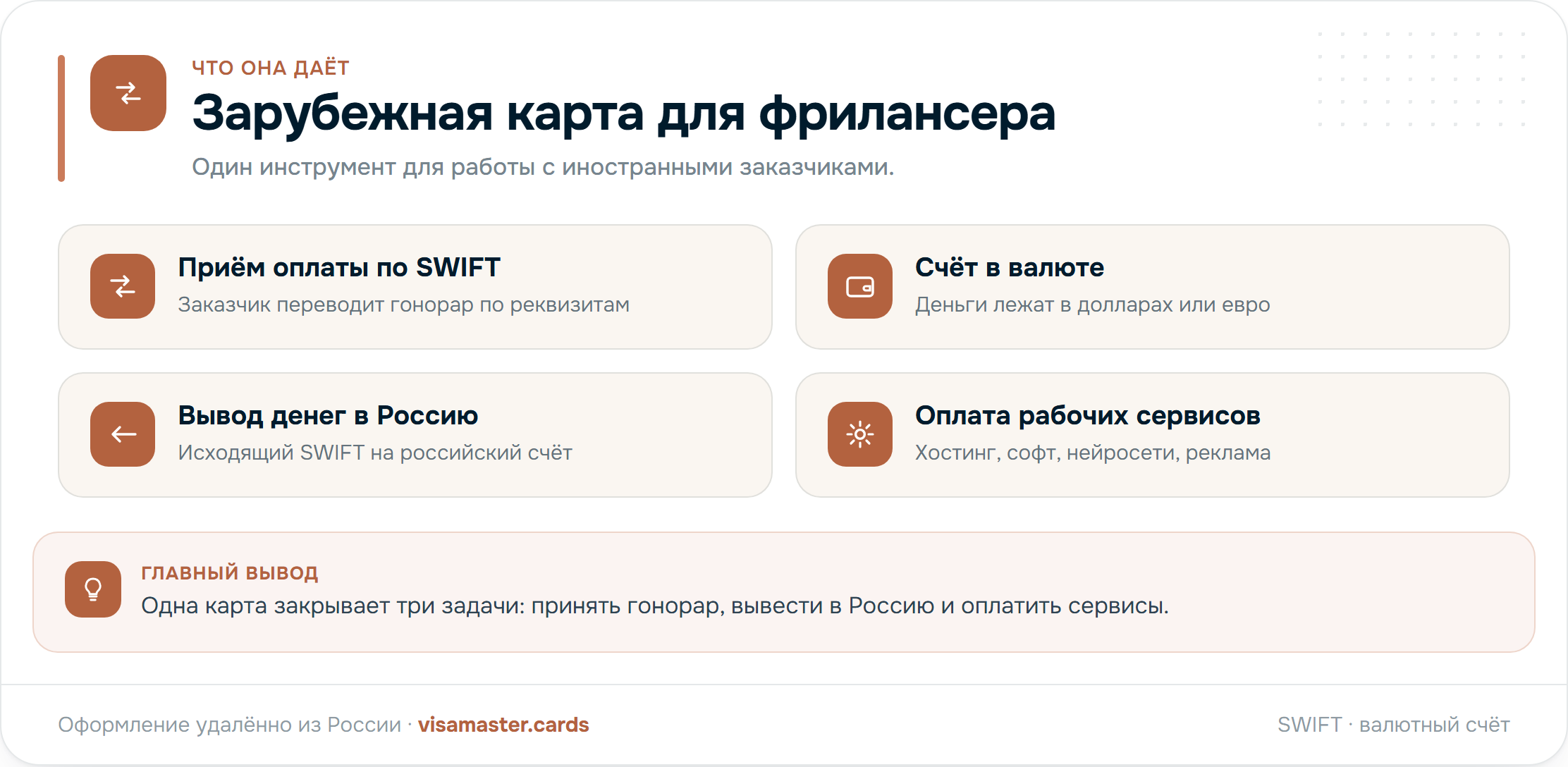 Зарубежная карта для фрилансера: приём оплаты по SWIFT, счёт в валюте, вывод денег в Россию, оплата рабочих сервисов