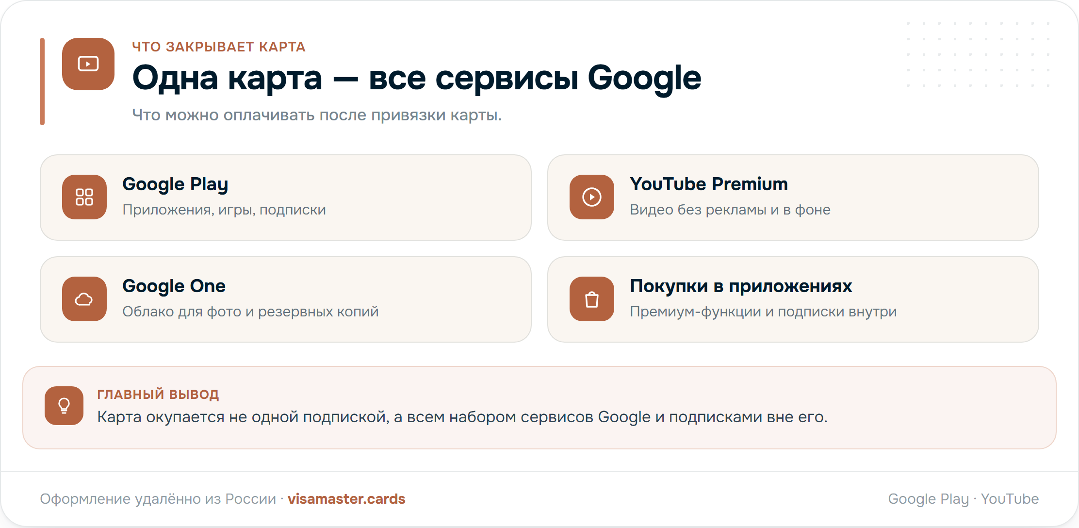 Что можно оплатить одной картой: Google Play, YouTube Premium, Google One, приложения и подписки
