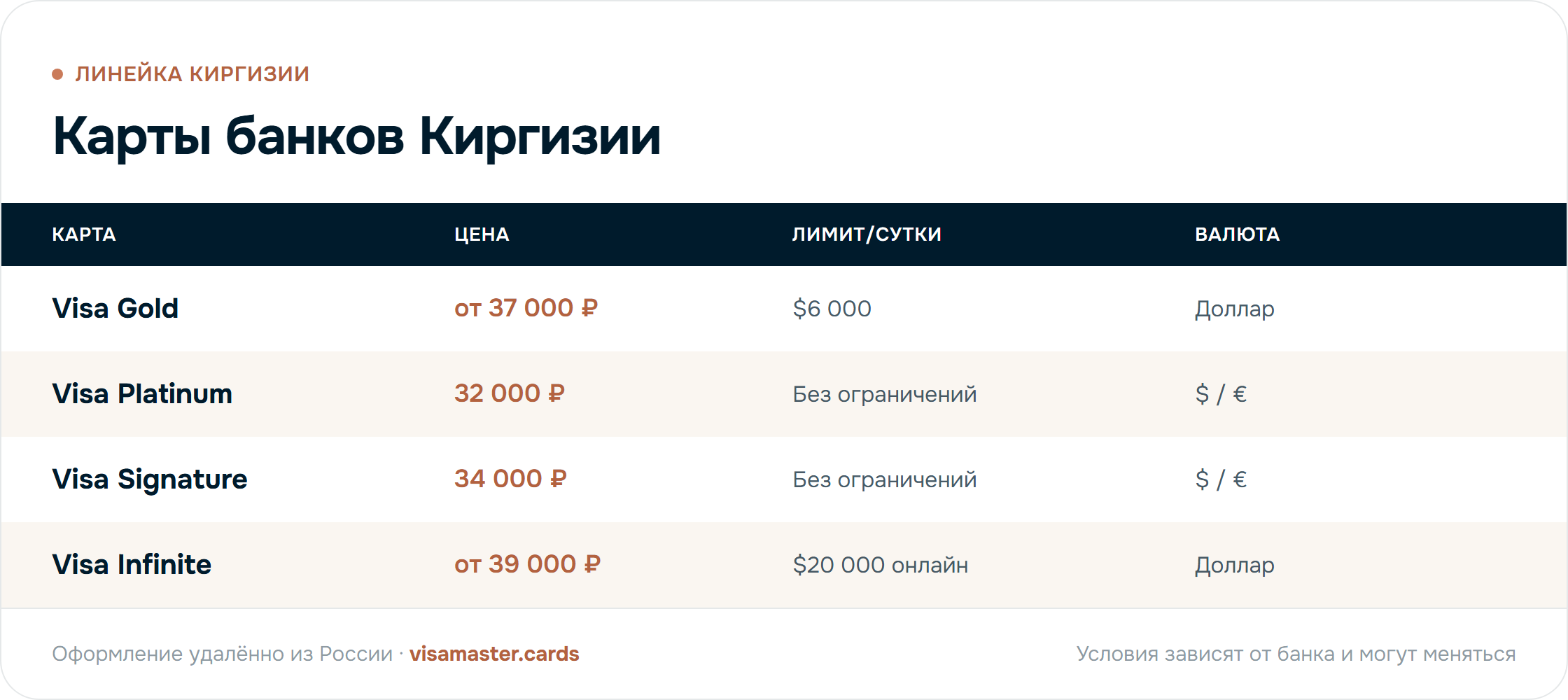Линейка карт банков Киргизии: цены и лимиты