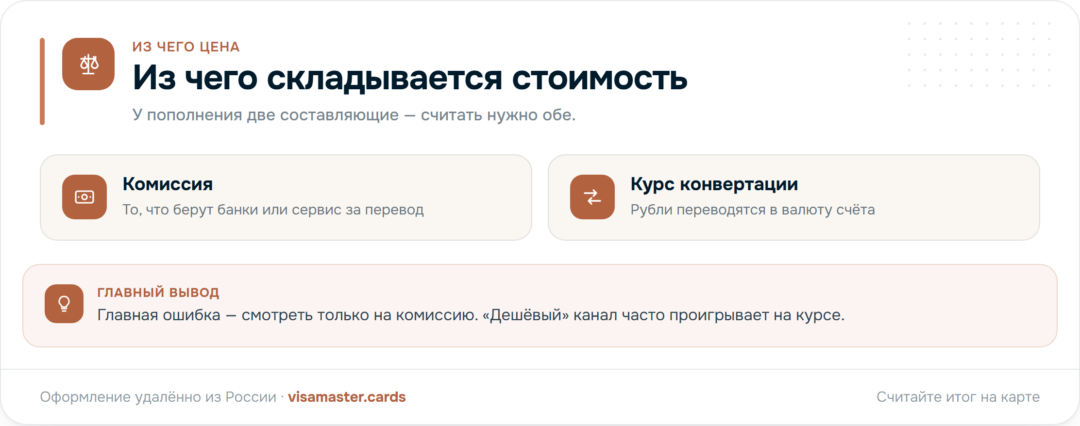 Стоимость пополнения складывается из комиссии и курса конвертации — считайте итог, а не одну ставку