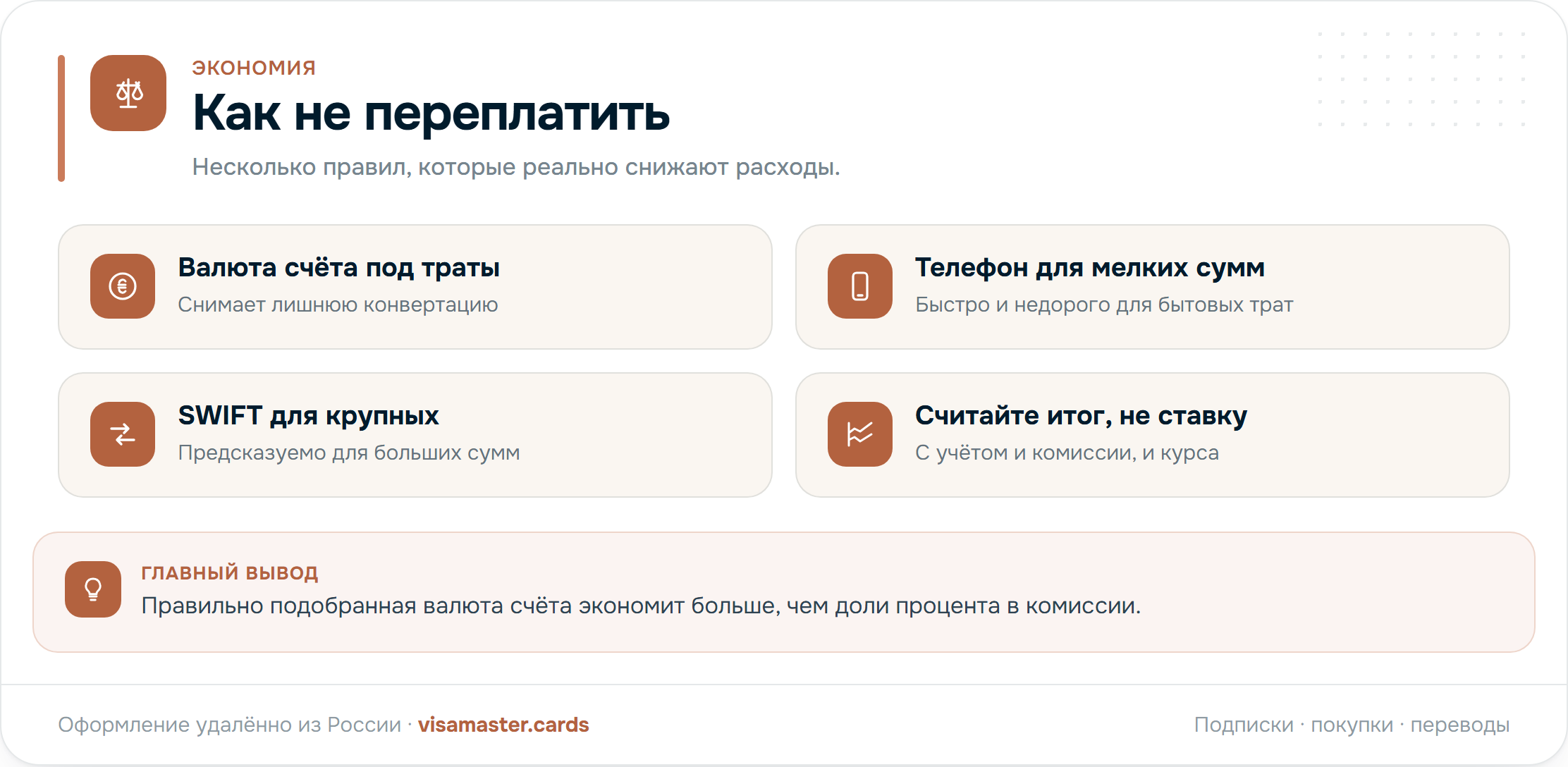 Как не переплатить: валюта под траты, телефон для мелких сумм, SWIFT для крупных, считать итог