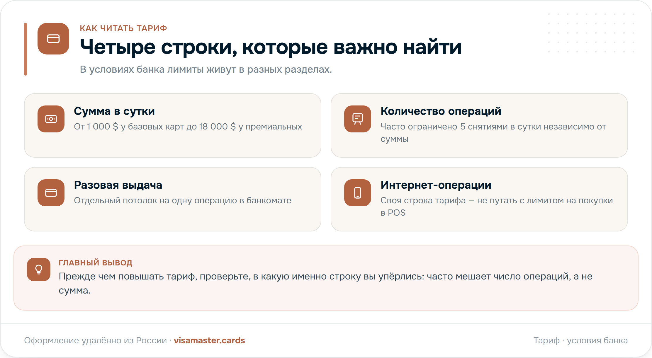Сравнение суточных лимитов: младшая карта против премиальной при одинаковом потолке в 5 операций и киргизский тариф с разовой выдачей 25 000 сомов