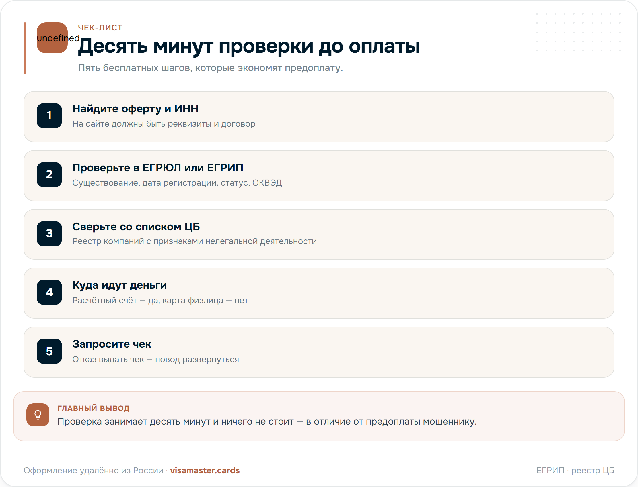 Чек-лист проверки продавца зарубежных карт за 10 минут: ИНН, выписка ЕГРИП, список ЦБ, оферта на сайте, расчётный счёт и кассовый чек