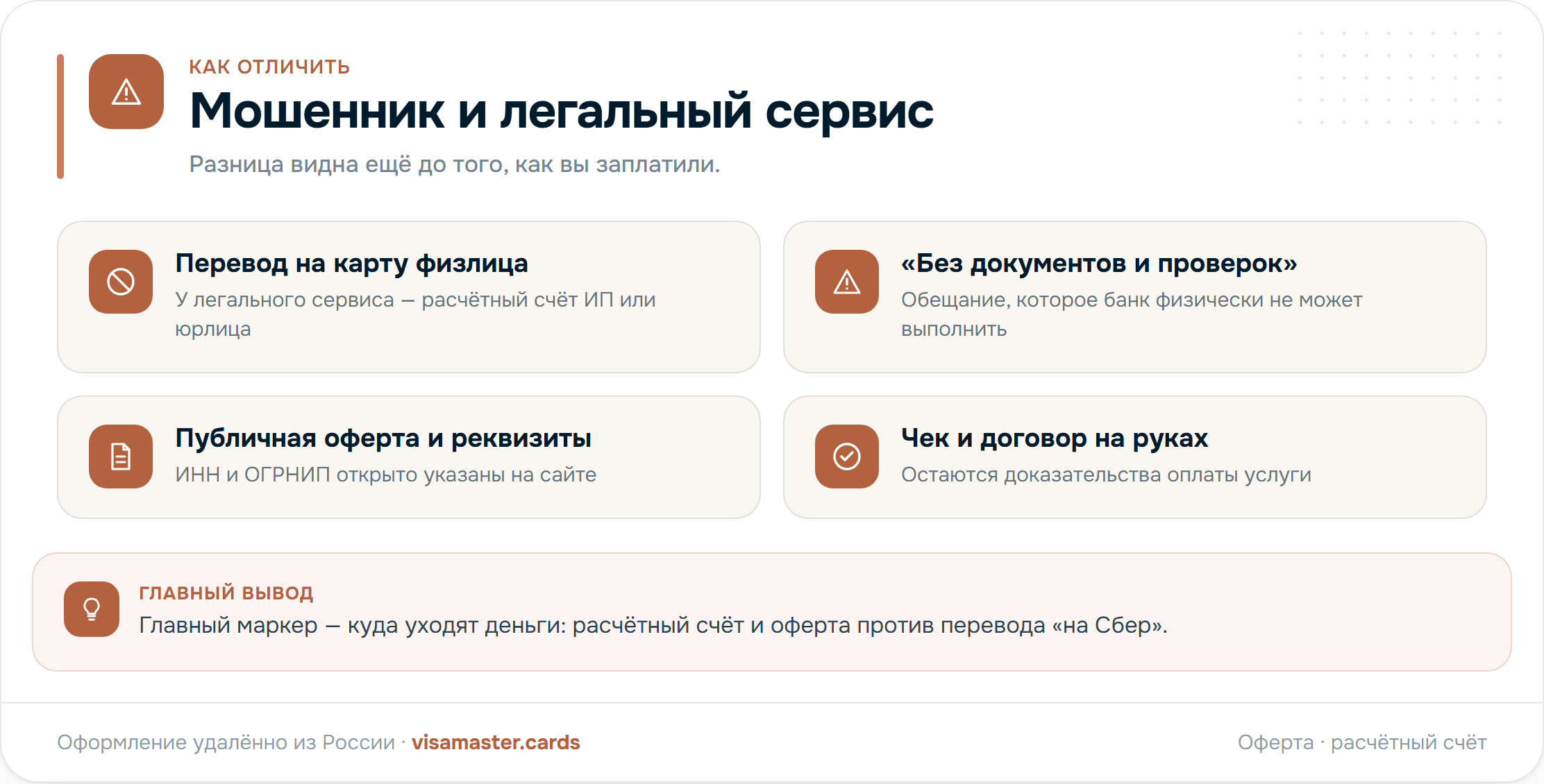 Сравнение признаков мошеннического продавца зарубежных карт и признаков легального сервиса: оферта, расчётный счёт, кассовый чек против предоплаты на карту физлица