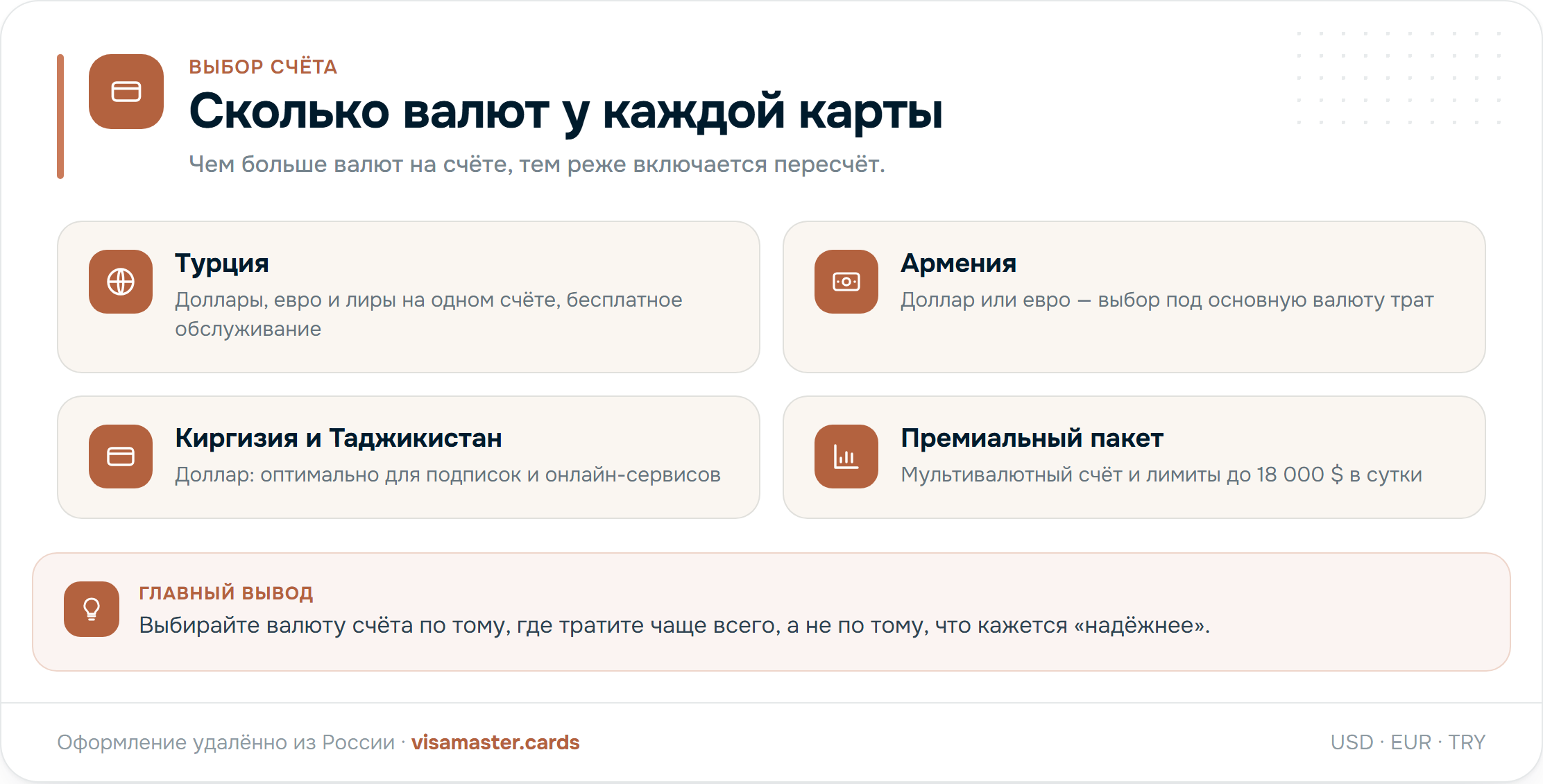 Сравнение вариантов по валютам счёта: Турция с тремя валютами, Армения с долларом или евро и премиальный мультивалютный пакет