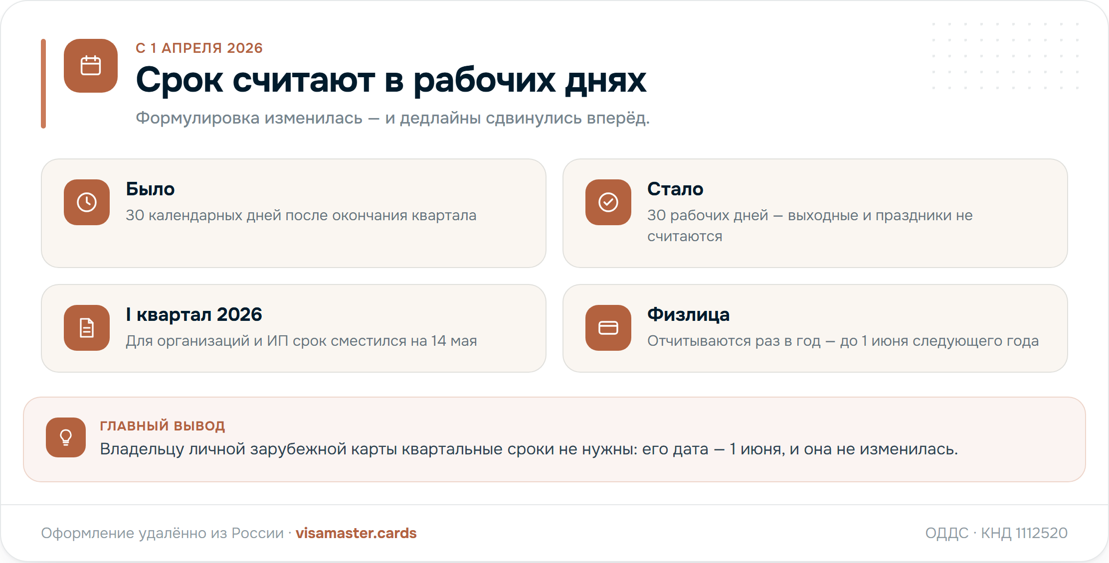 Как считается новый срок подачи ОДДС: 30 рабочих дней вместо 30 календарных, перенос дедлайнов за I и II кварталы 2026 года