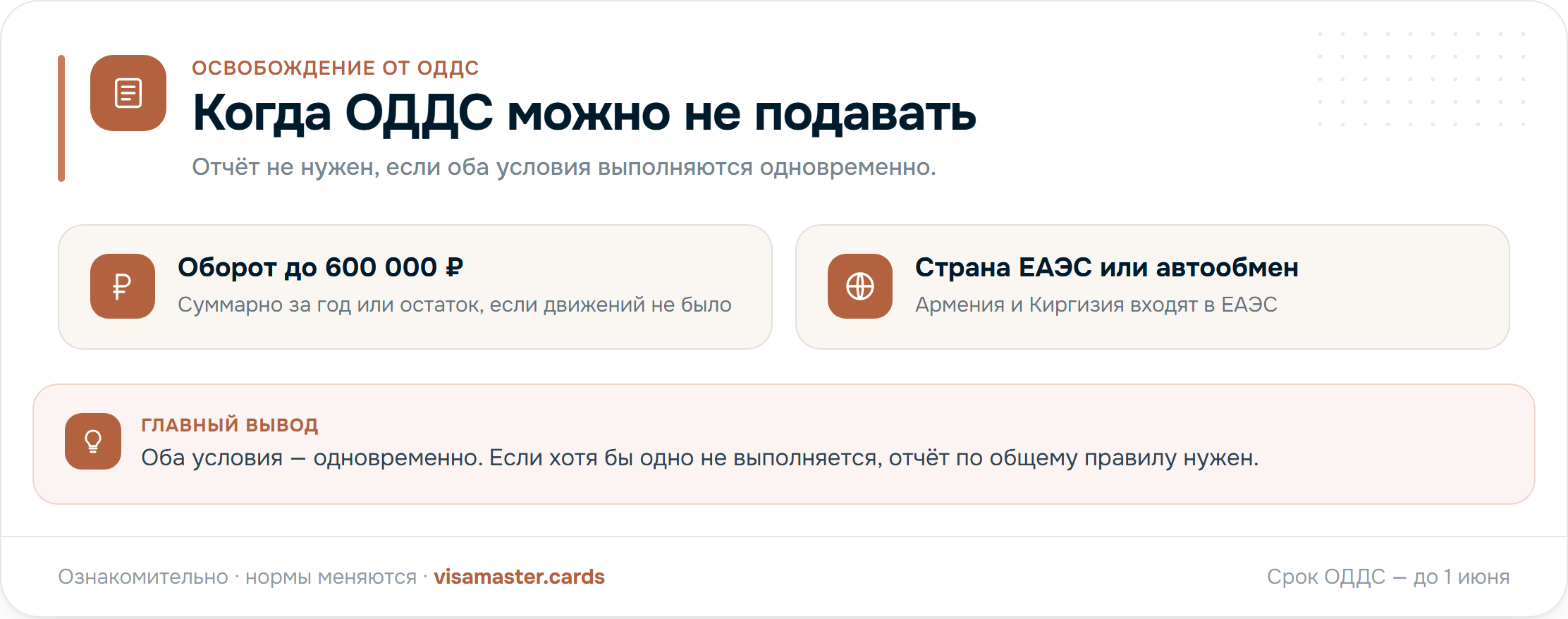 Когда ОДДС можно не подавать: оборот до 600 000 рублей и счёт в стране ЕАЭС или автообмена — одновременно