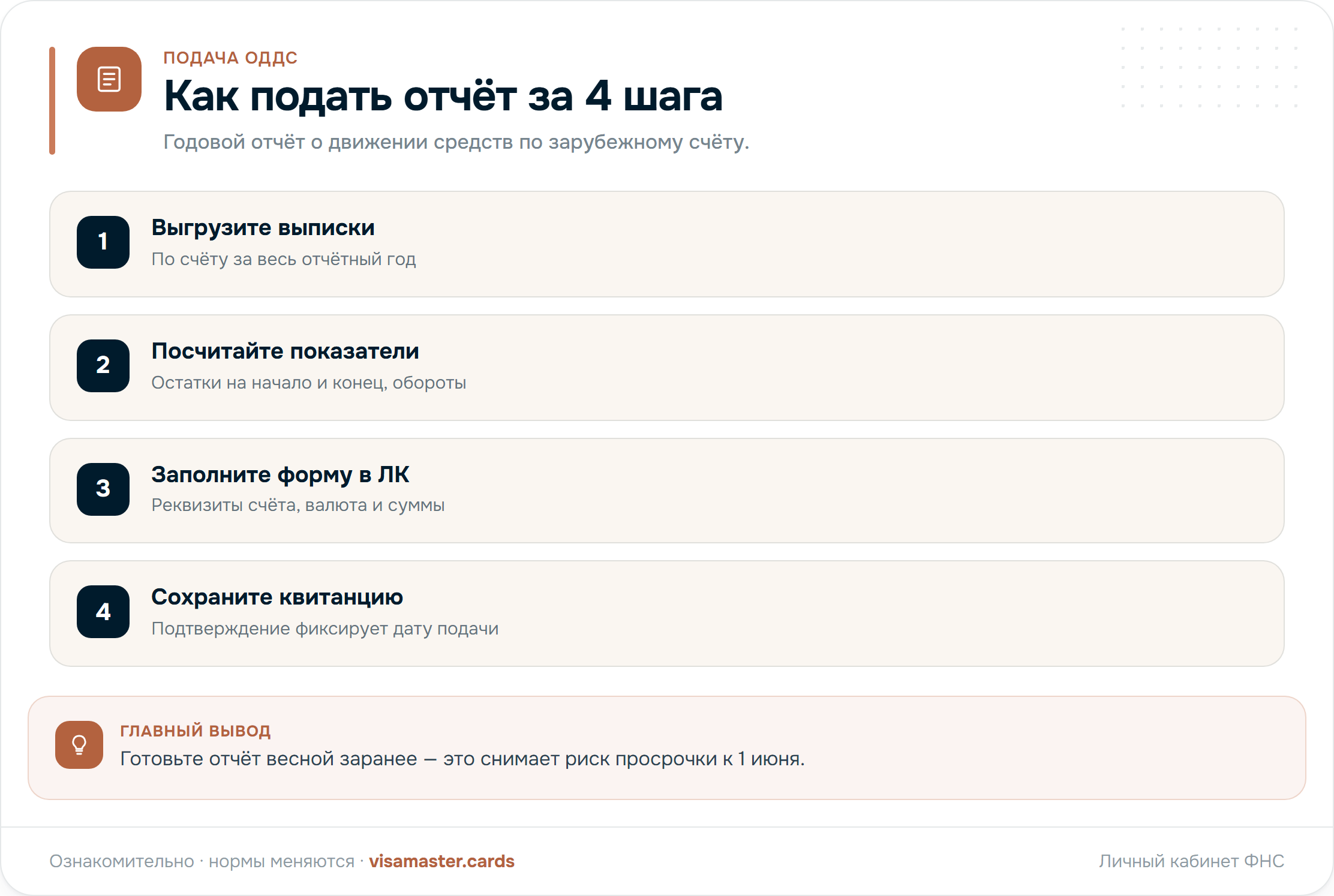 Как подать ОДДС: выгрузить выписки, посчитать остатки и обороты, заполнить форму, сохранить квитанцию