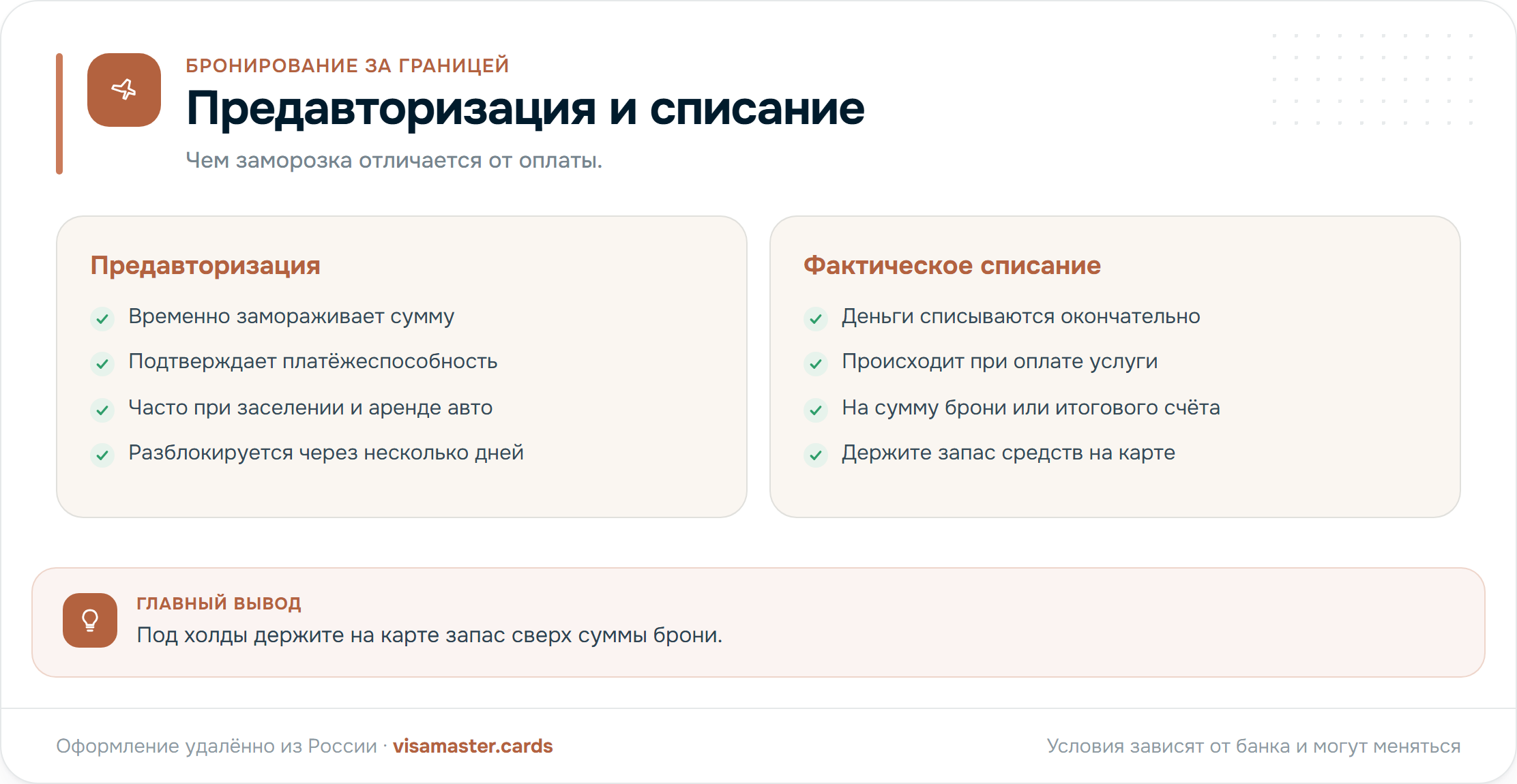 Предавторизация и списание при бронировании
