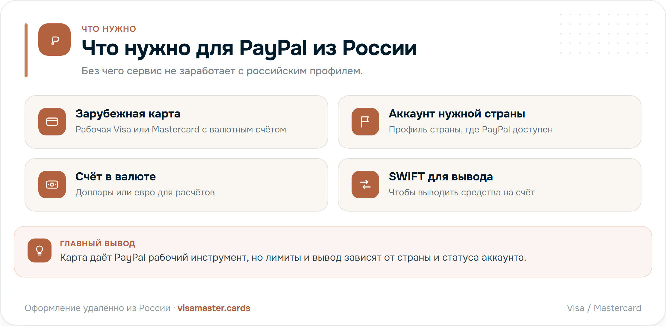 Что нужно для работы с PayPal из России: зарубежная карта, аккаунт нужной страны, валютный счёт, SWIFT для вывода