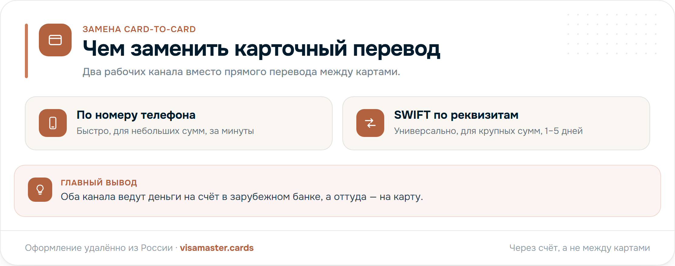 Чем заменить перевод с карты на карту: по номеру телефона для мелких сумм и SWIFT для крупных