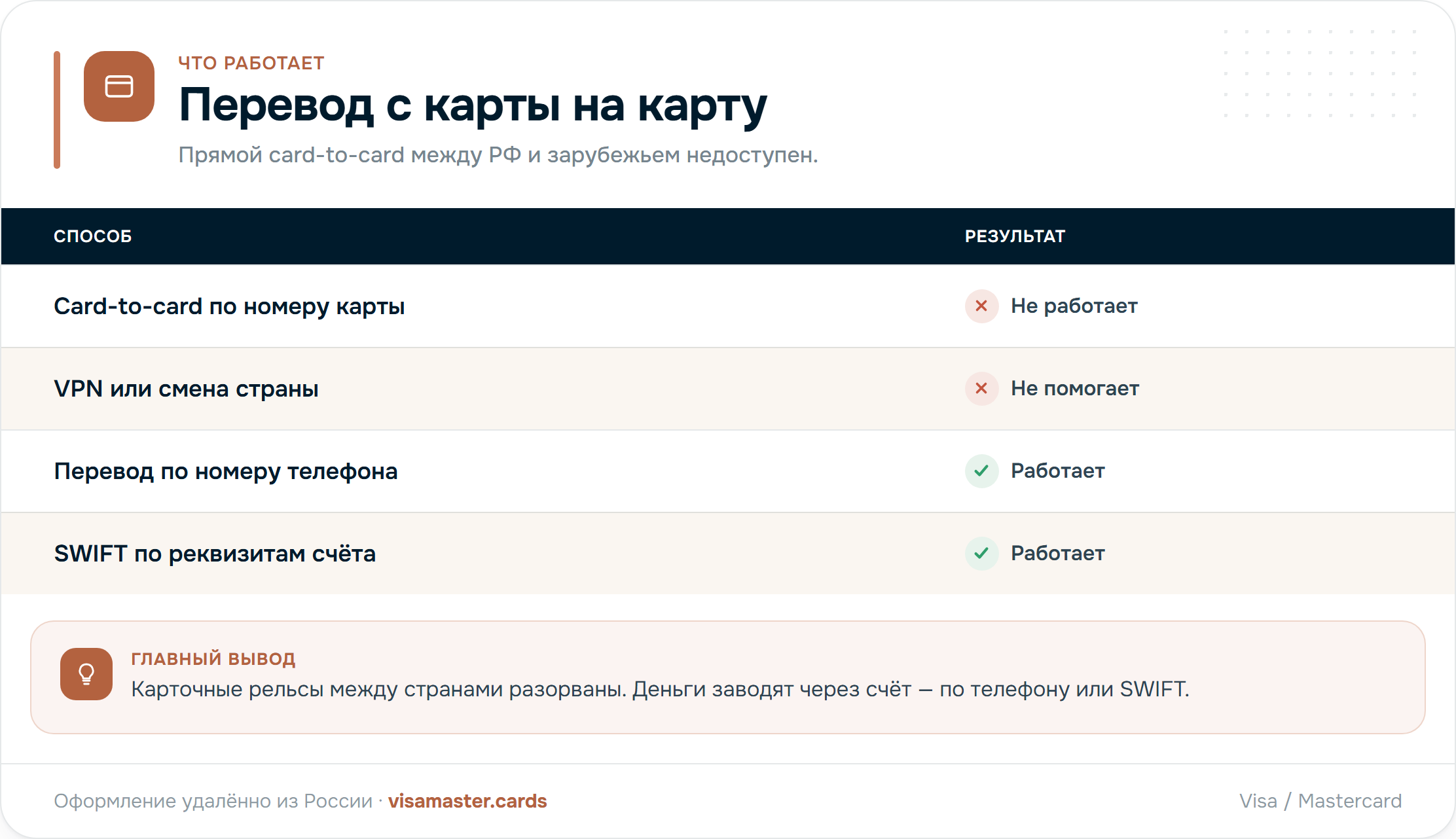 Почему перевод с карты на карту не проходит и что работает вместо него