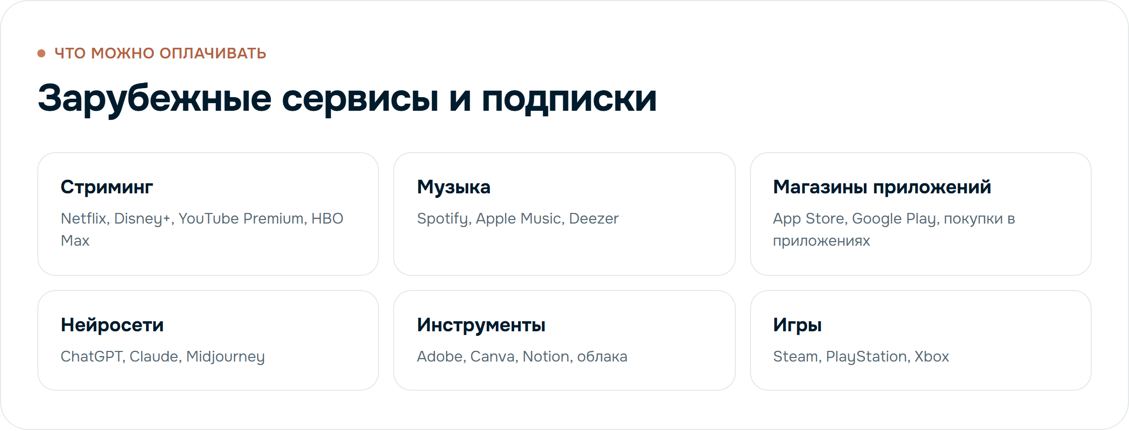 Какие зарубежные сервисы и подписки можно оплачивать