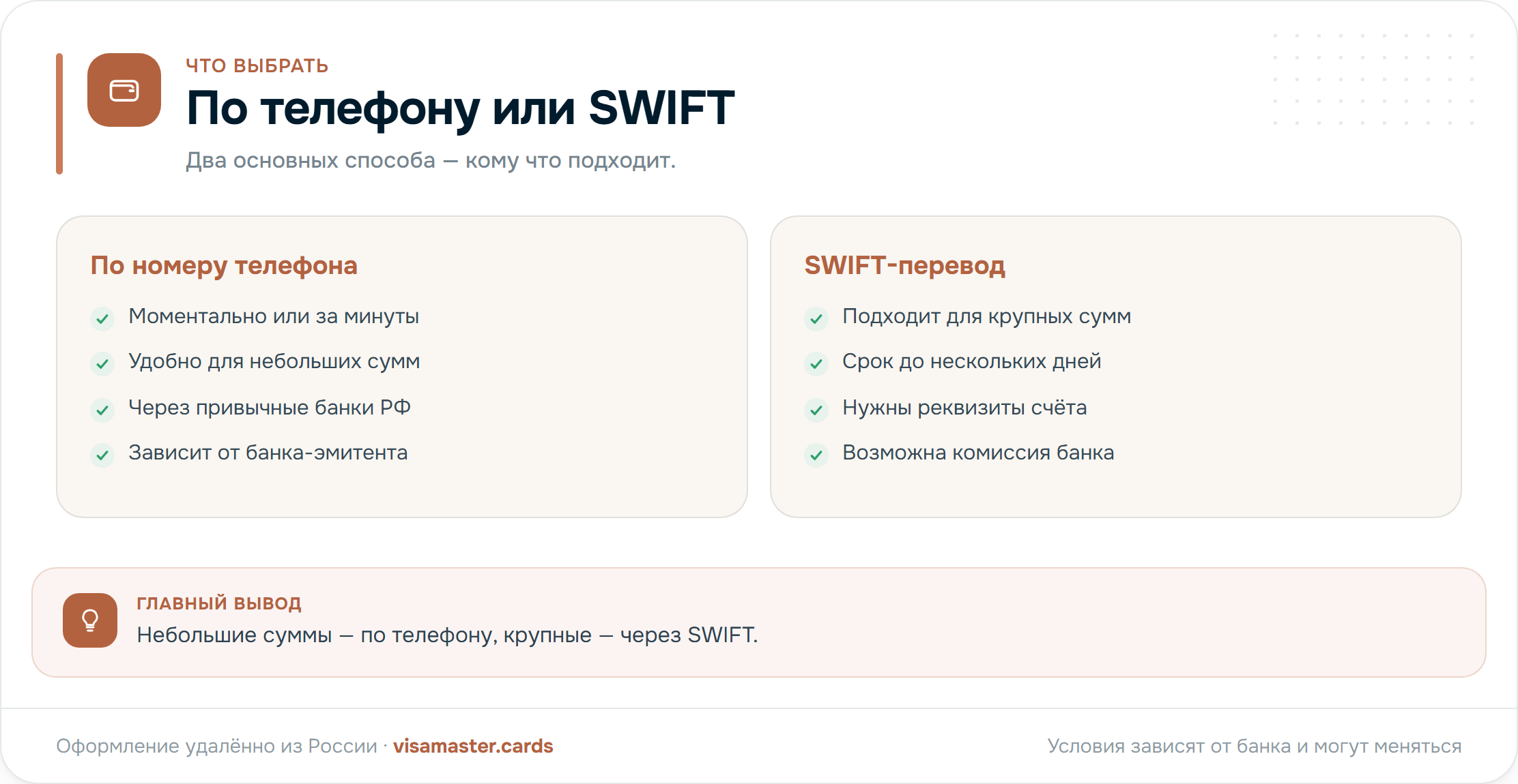 Пополнение по номеру телефона или SWIFT