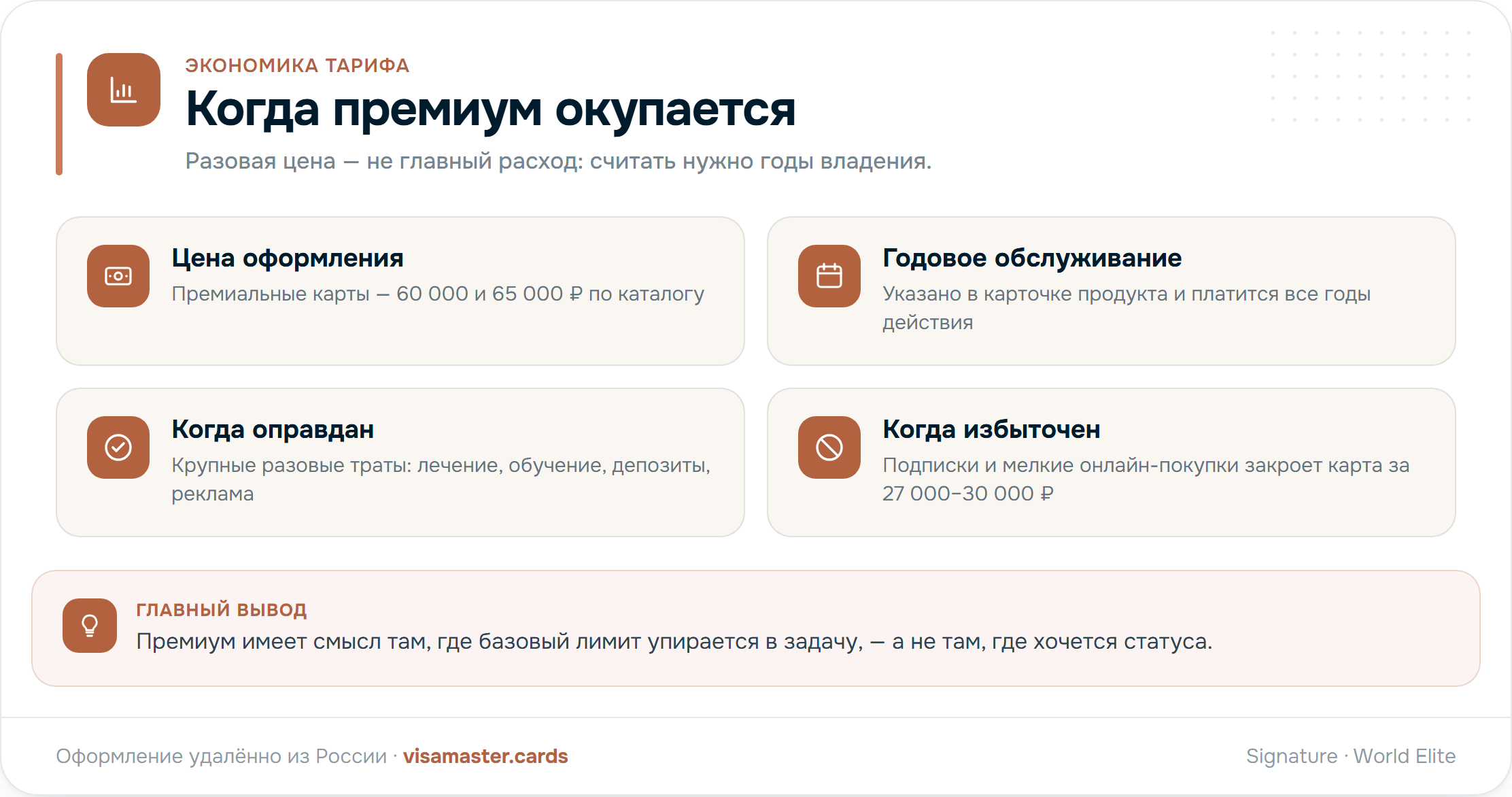 Экономика премиального пакета: обслуживание 22 $ в месяц и месячный оборот, при котором лимиты окупаются