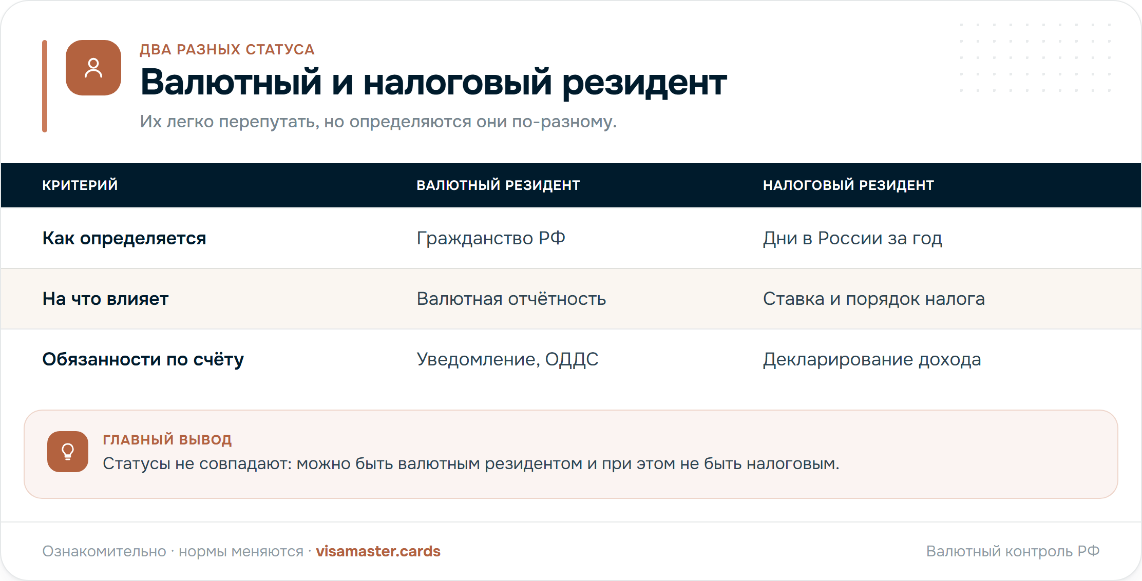 Валютный и налоговый резидент: чем отличаются статусы и на что влияют