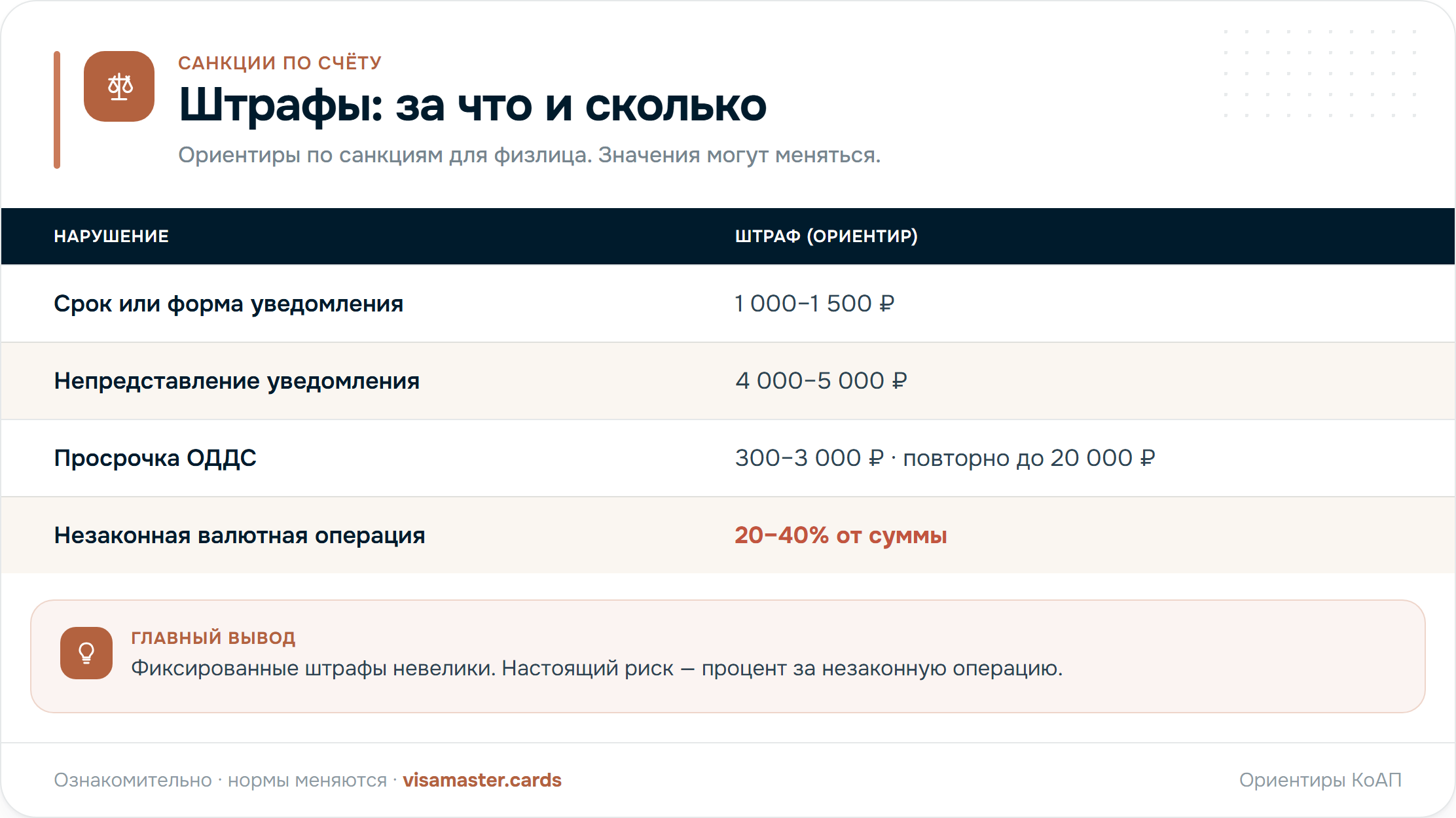 Штрафы по зарубежному счёту: фиксированные суммы за отчётность и процент за незаконную операцию