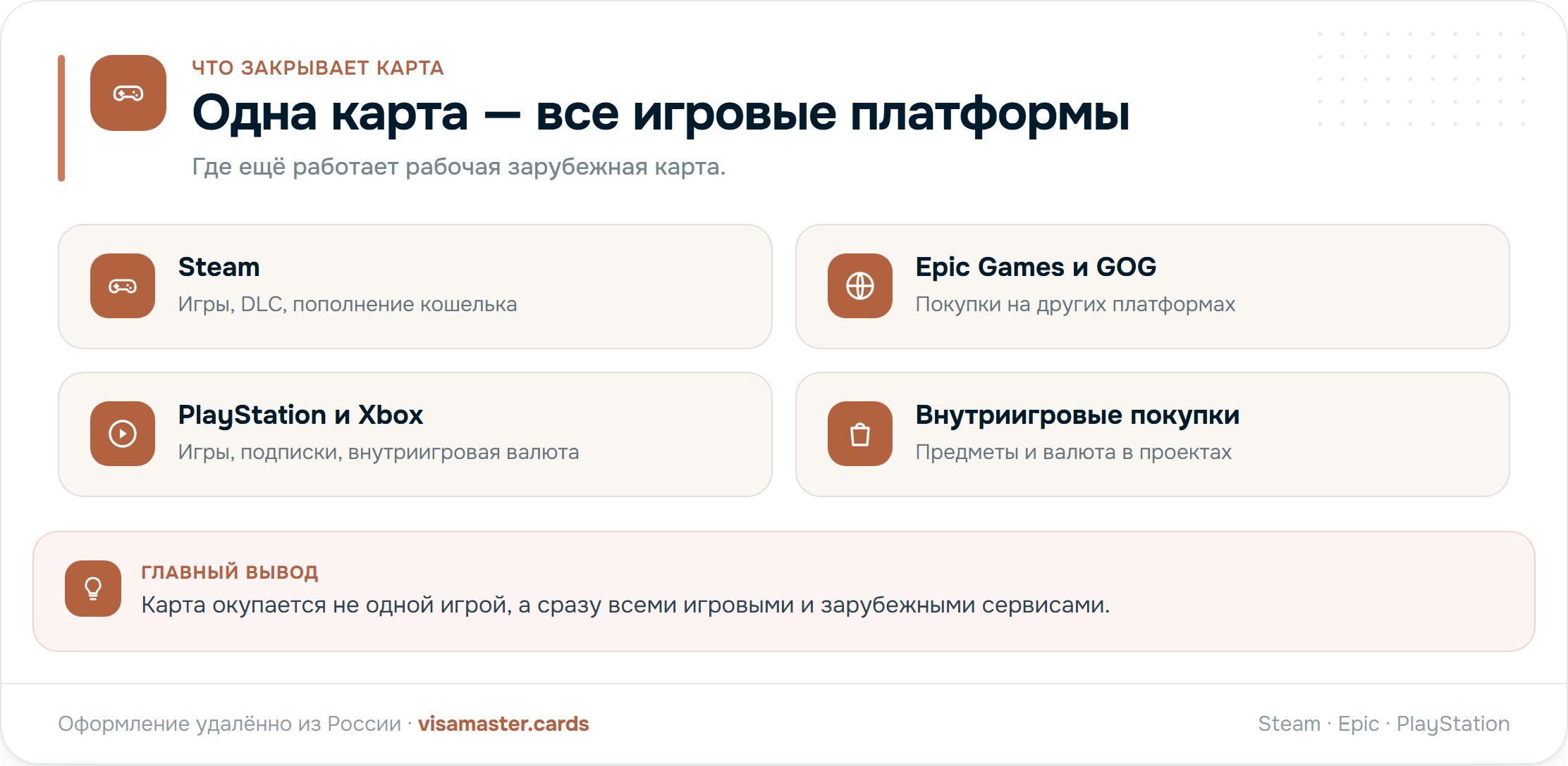 Что можно оплатить одной картой: Steam, Epic Games, GOG, PlayStation, Xbox, внутриигровые покупки