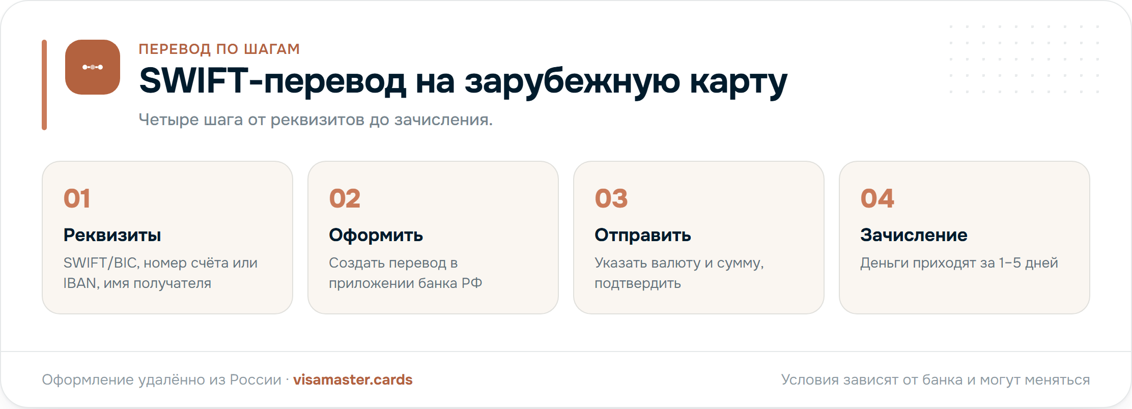 SWIFT-перевод на зарубежную карту по шагам