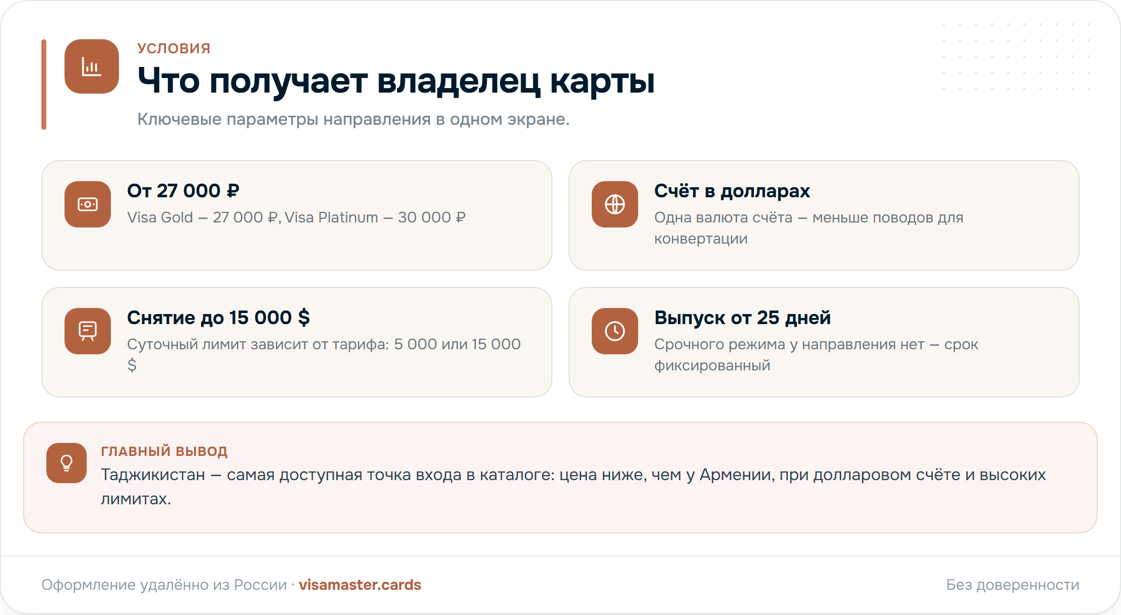 Условия и лимиты карты банка Таджикистана: стоимость выпуска и обслуживания, валюты счёта, лимиты на пополнение, снятие наличных и переводы