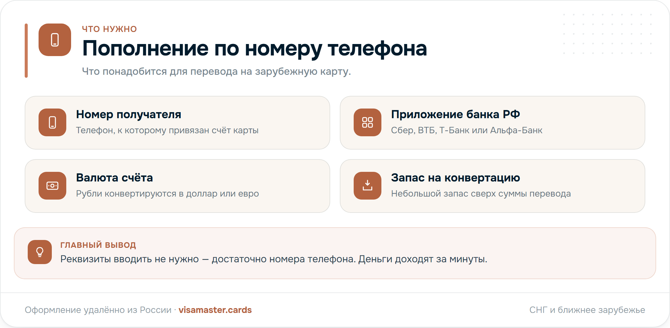 Что нужно для перевода по номеру телефона: номер получателя, приложение банка РФ, валюта счёта, запас на конвертацию