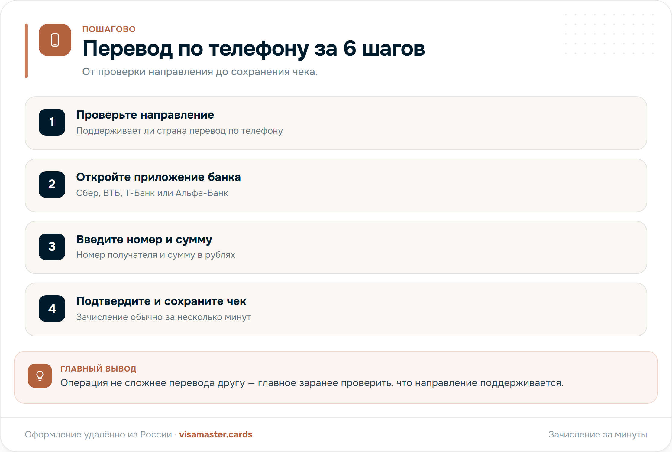 Перевод по номеру телефона за 6 шагов: от проверки направления до сохранения чека