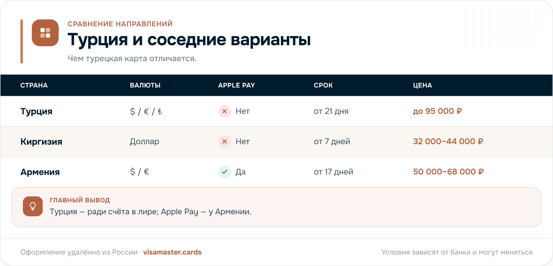 Турция в сравнении с Киргизией и Арменией: валюты, Apple Pay, сроки и цена