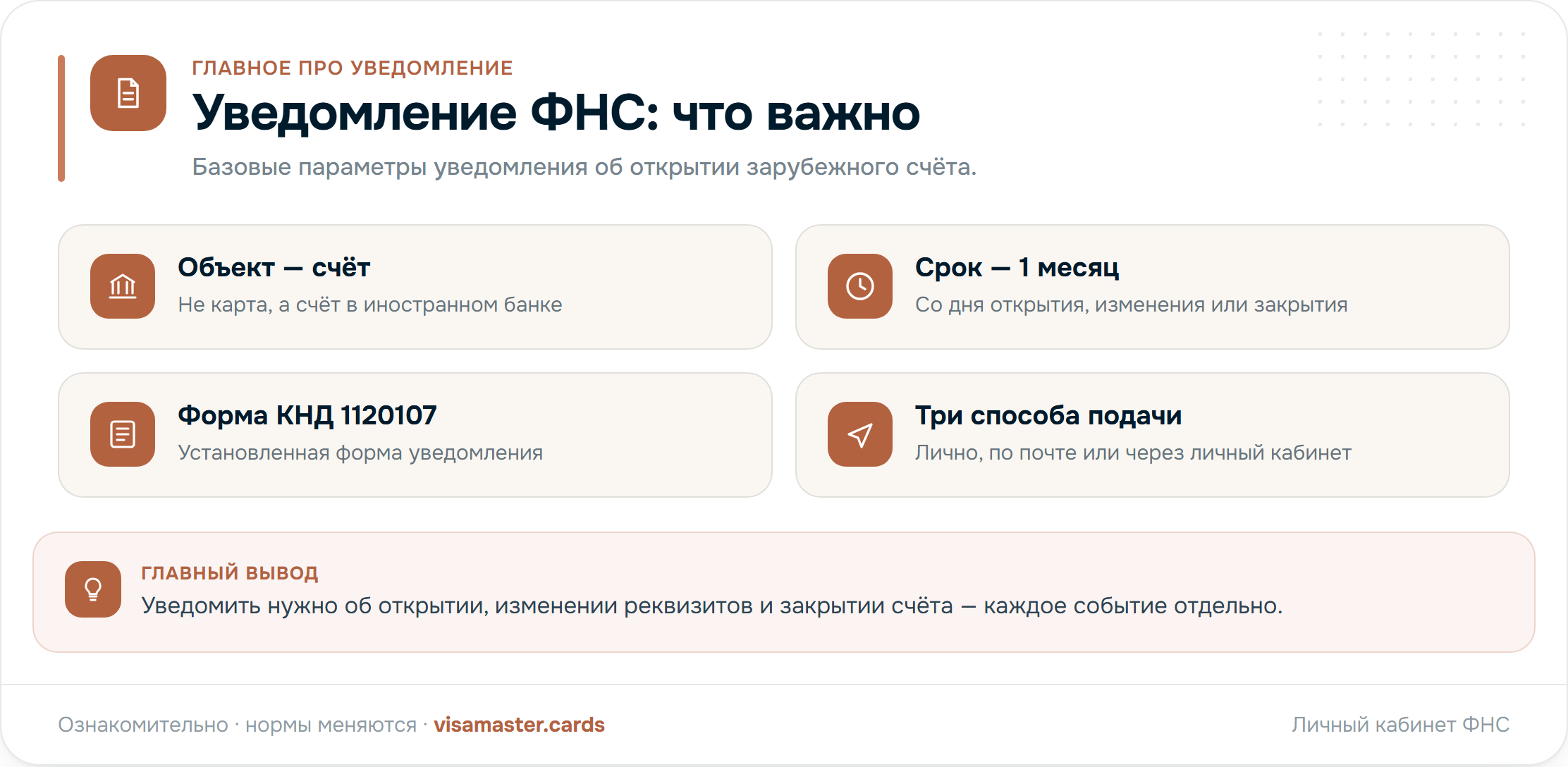 Что нужно знать про уведомление ФНС: объект — счёт, срок — месяц, форма КНД 1120107, три способа подачи