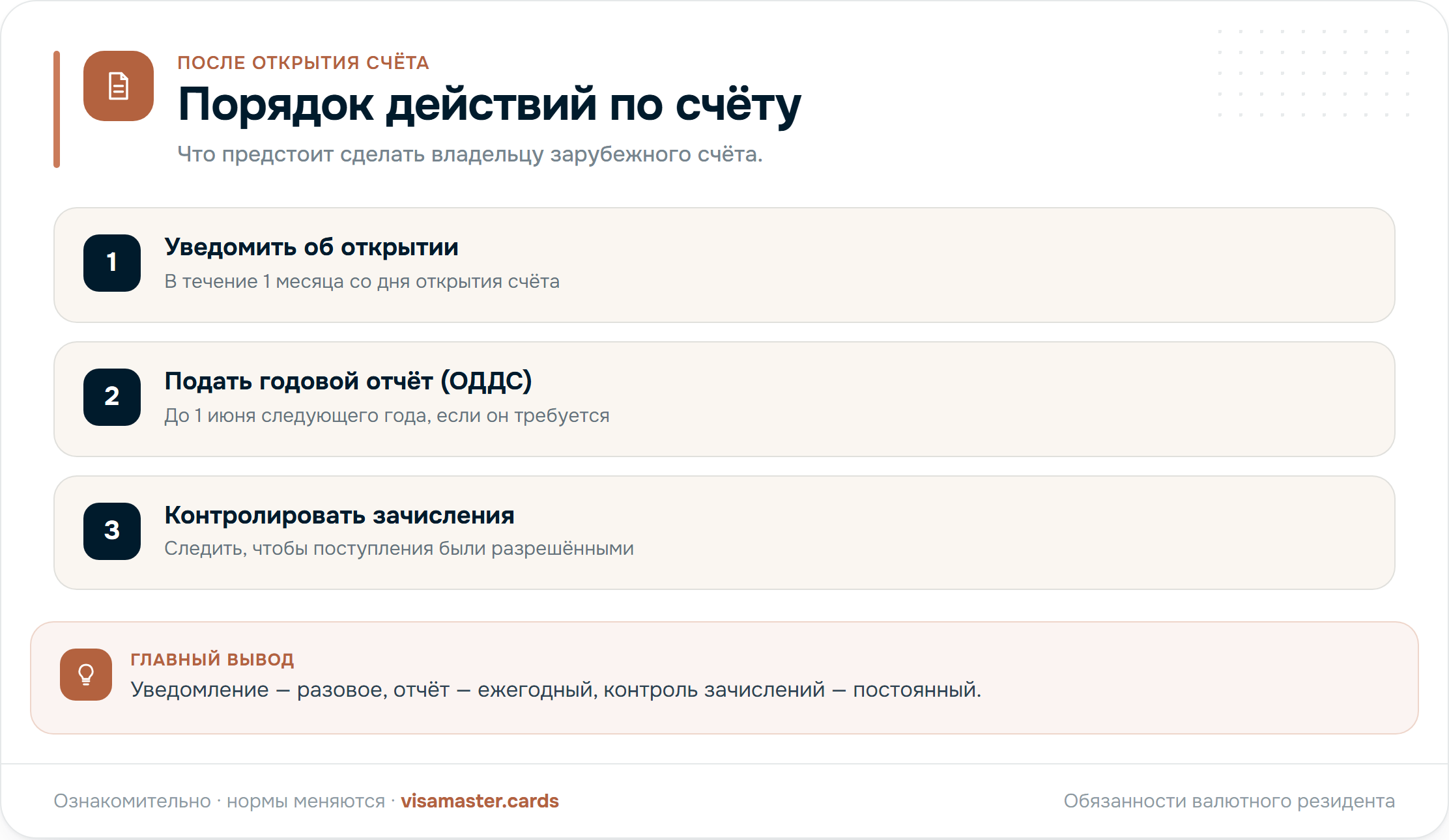 Порядок действий после открытия зарубежного счёта: уведомление, годовой отчёт, контроль зачислений