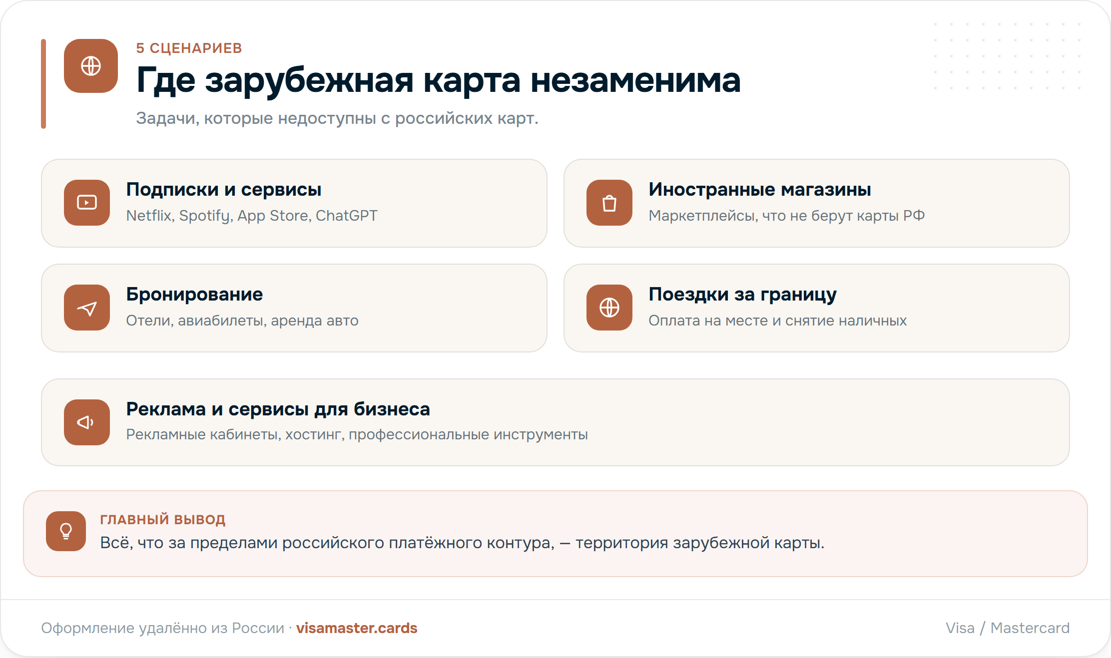 Где зарубежная карта незаменима: подписки и сервисы, иностранные магазины, бронирование, поездки за границу, реклама для бизнеса