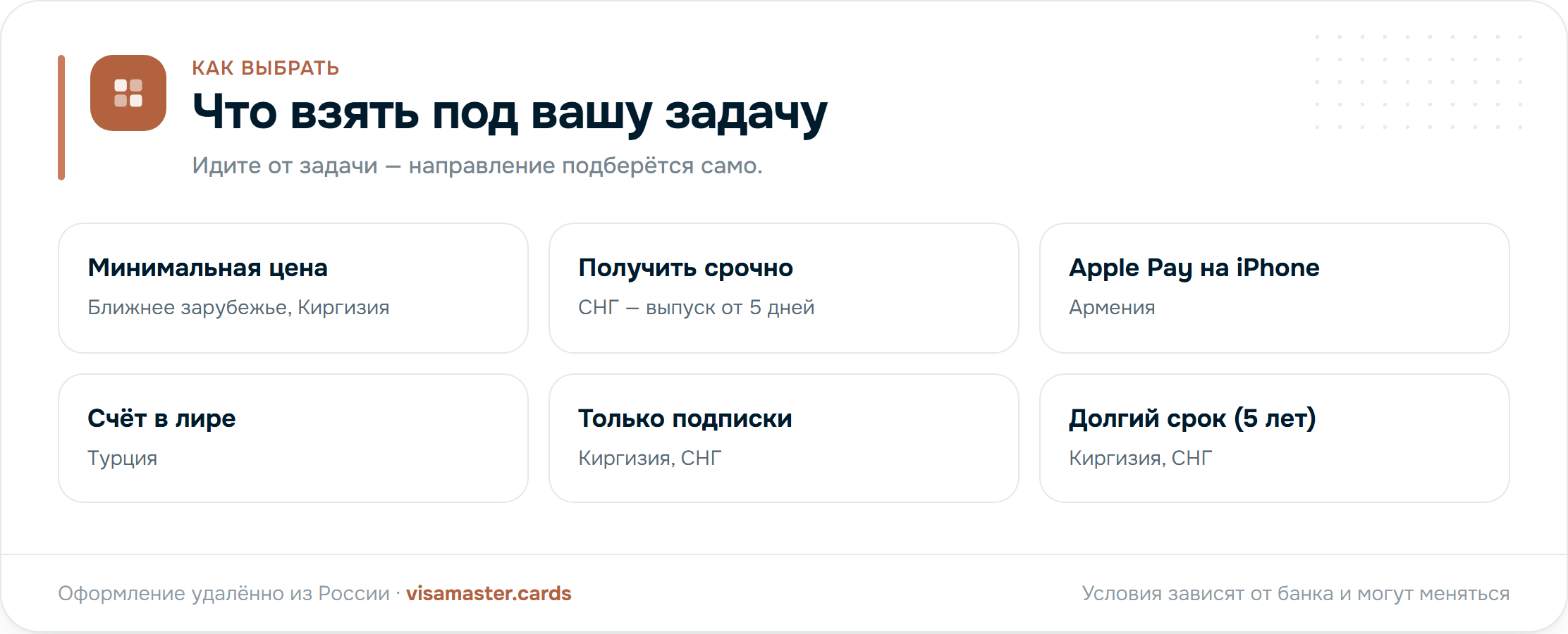 Что выбрать под задачу: бюджет, срочность, Apple Pay, счёт в лире, подписки, срок действия