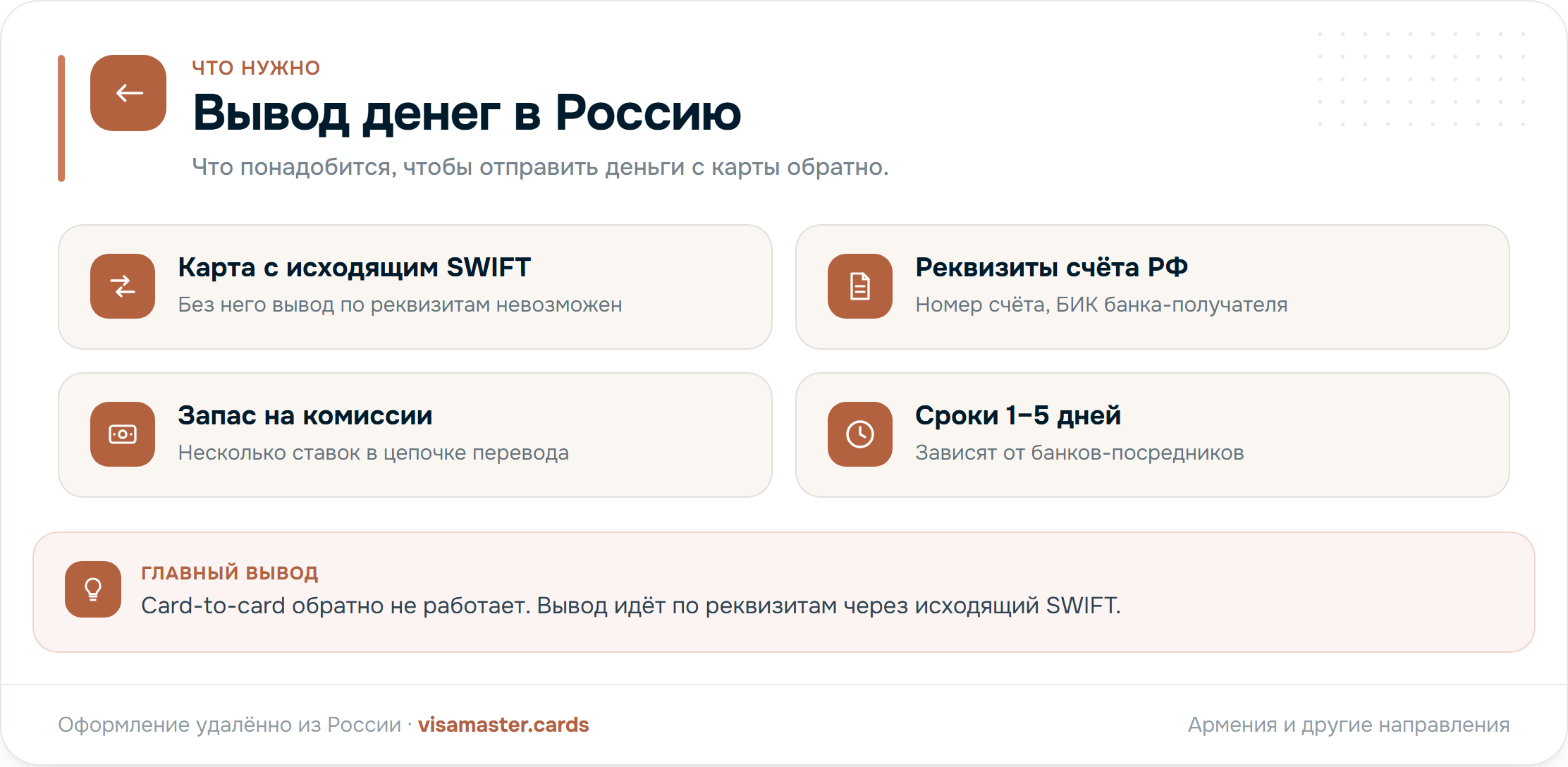 Что нужно для вывода денег в Россию: карта с исходящим SWIFT, реквизиты счёта РФ, запас на комиссии, сроки 1–5 дней