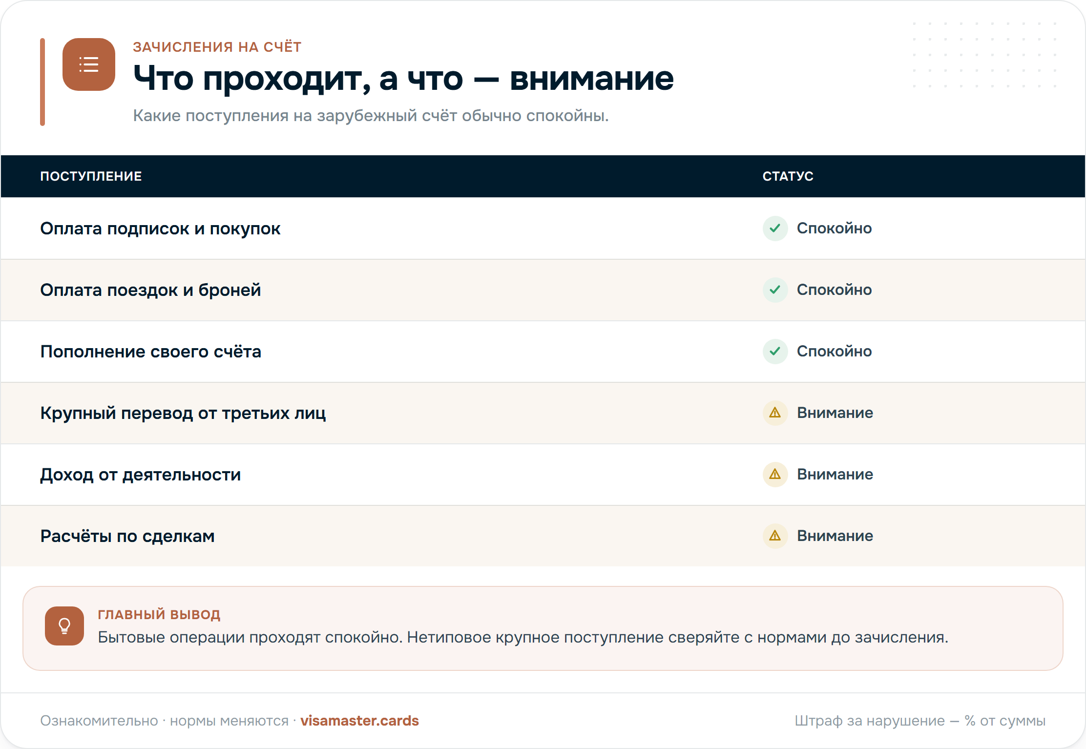 Зачисления на зарубежный счёт: что обычно проходит спокойно, а что требует внимания